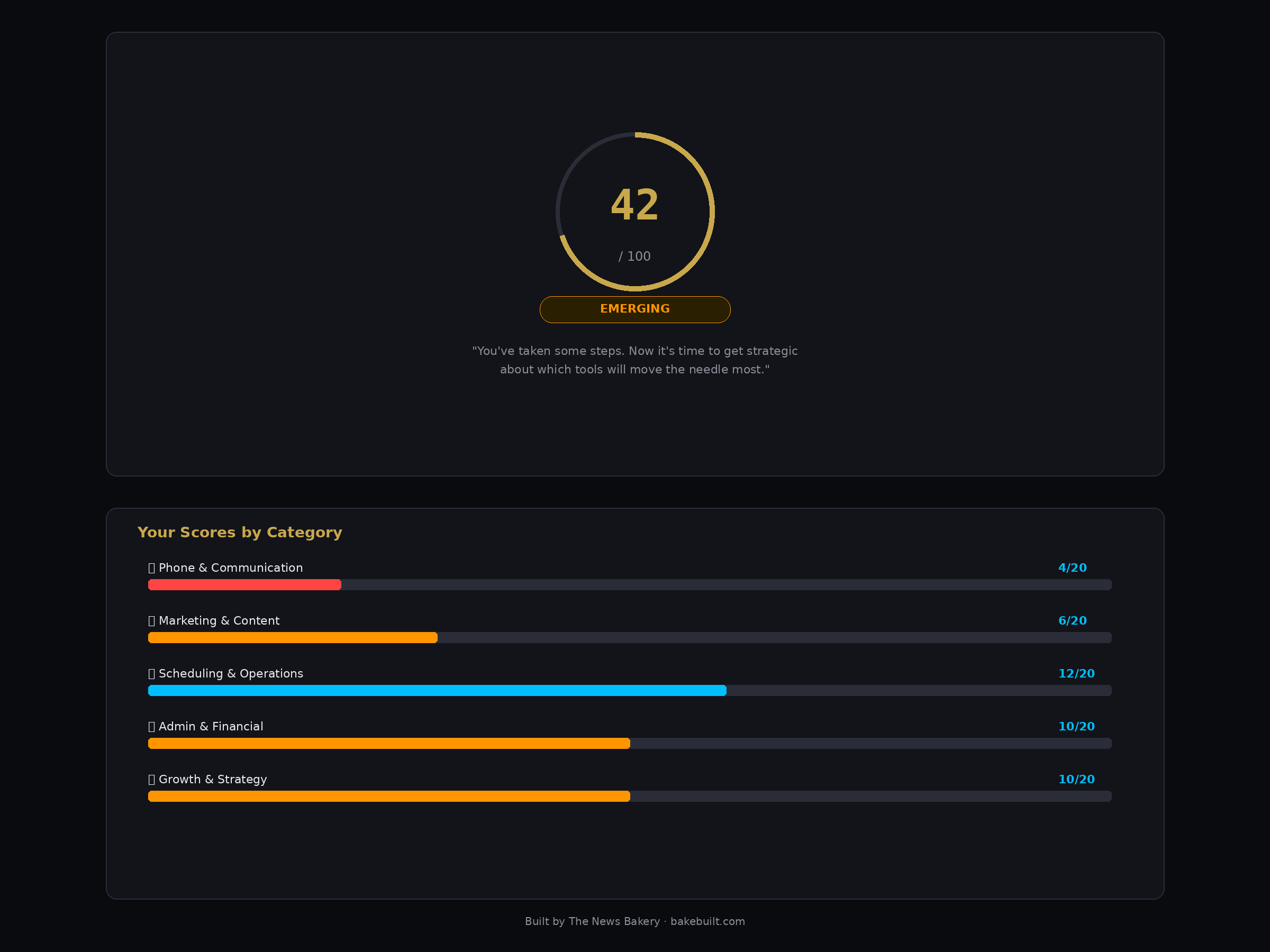 AI Business Health Check — score reveal