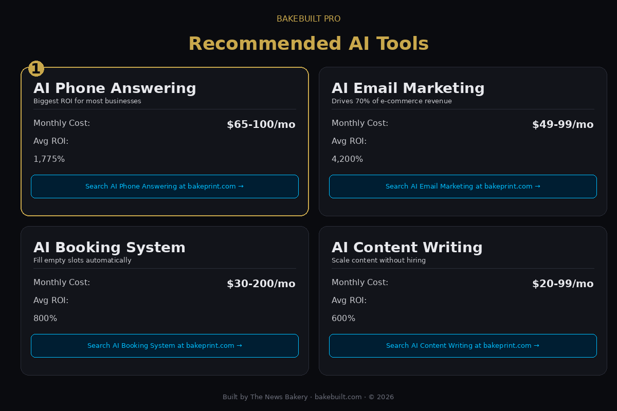 AI Business Health Check — recommended AI tools