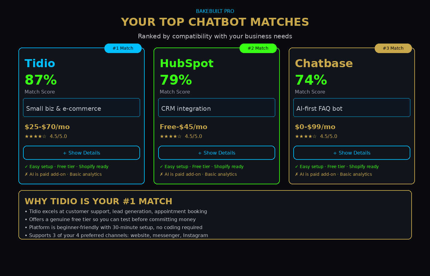 AI Chatbot Selector — ranked match results with scores