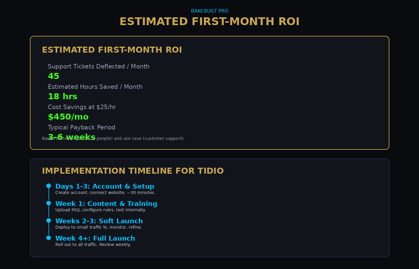AI Chatbot Selector — ROI estimates and implementation timeline