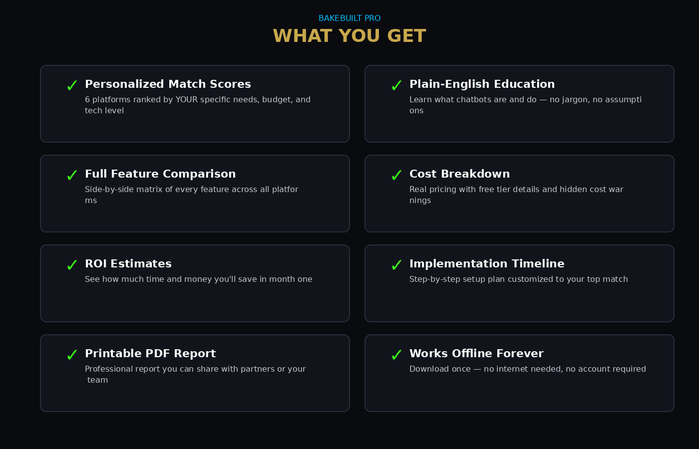 AI Chatbot Selector — what you get feature list