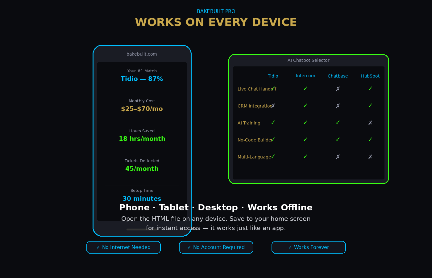 AI Chatbot Selector — works on mobile tablet and desktop
