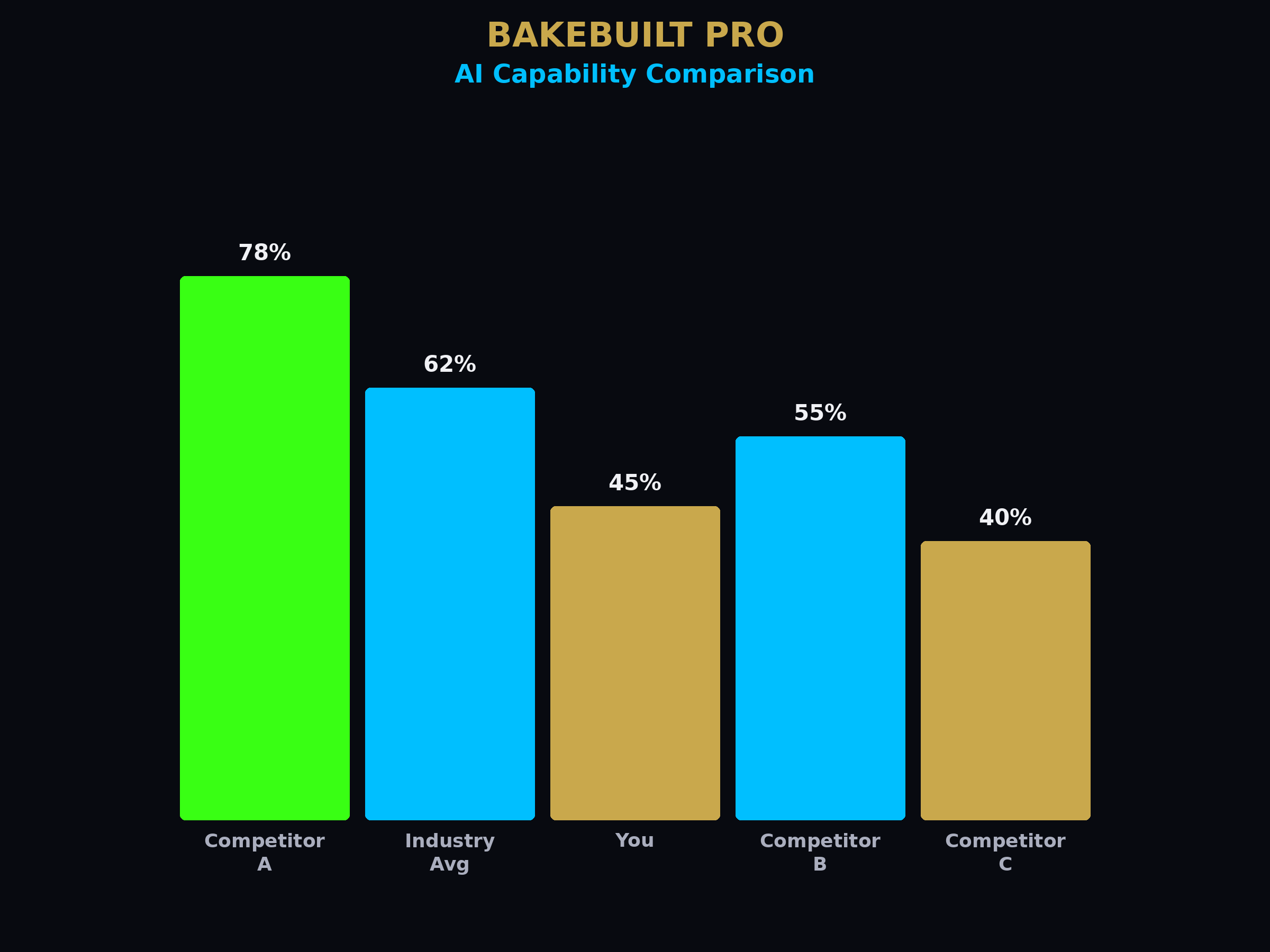 AI Competitive Intel — capability comparison