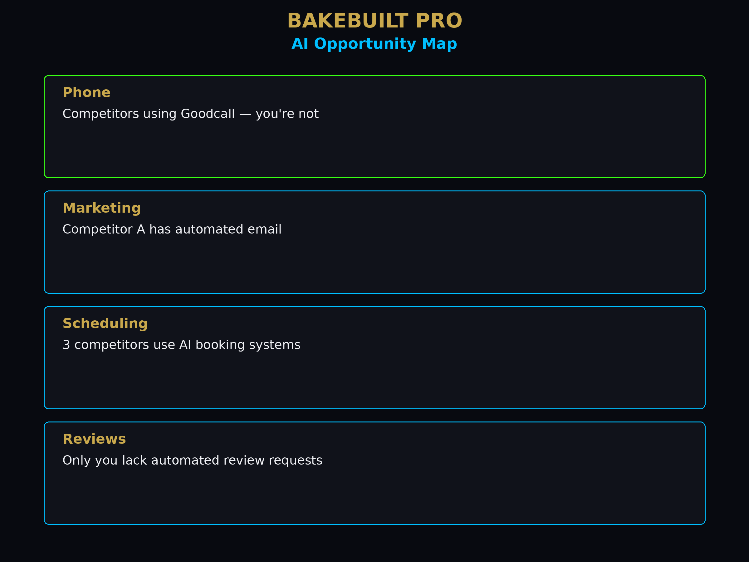 AI Competitive Intel — opportunity map