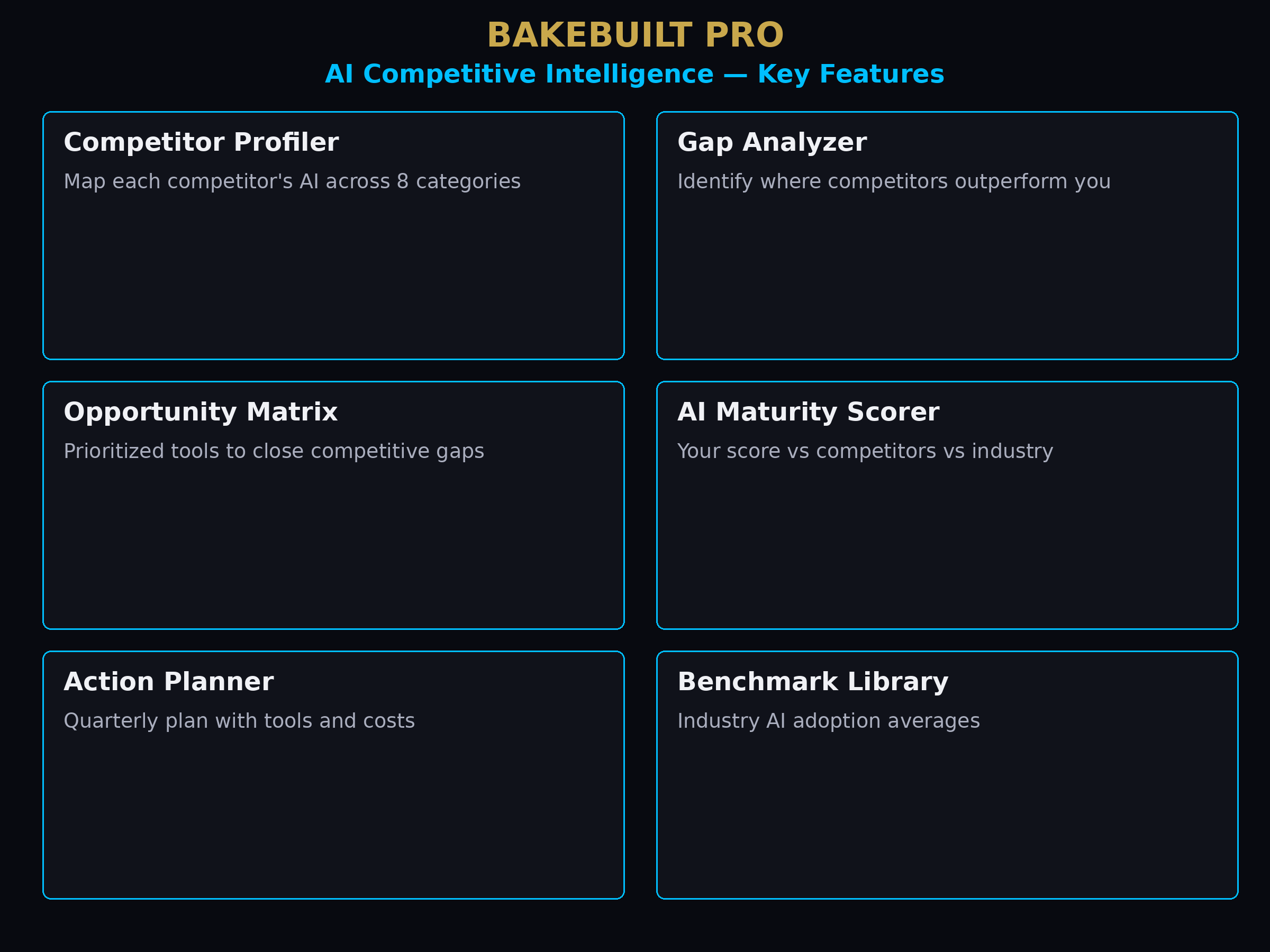AI Competitive Intel — key features