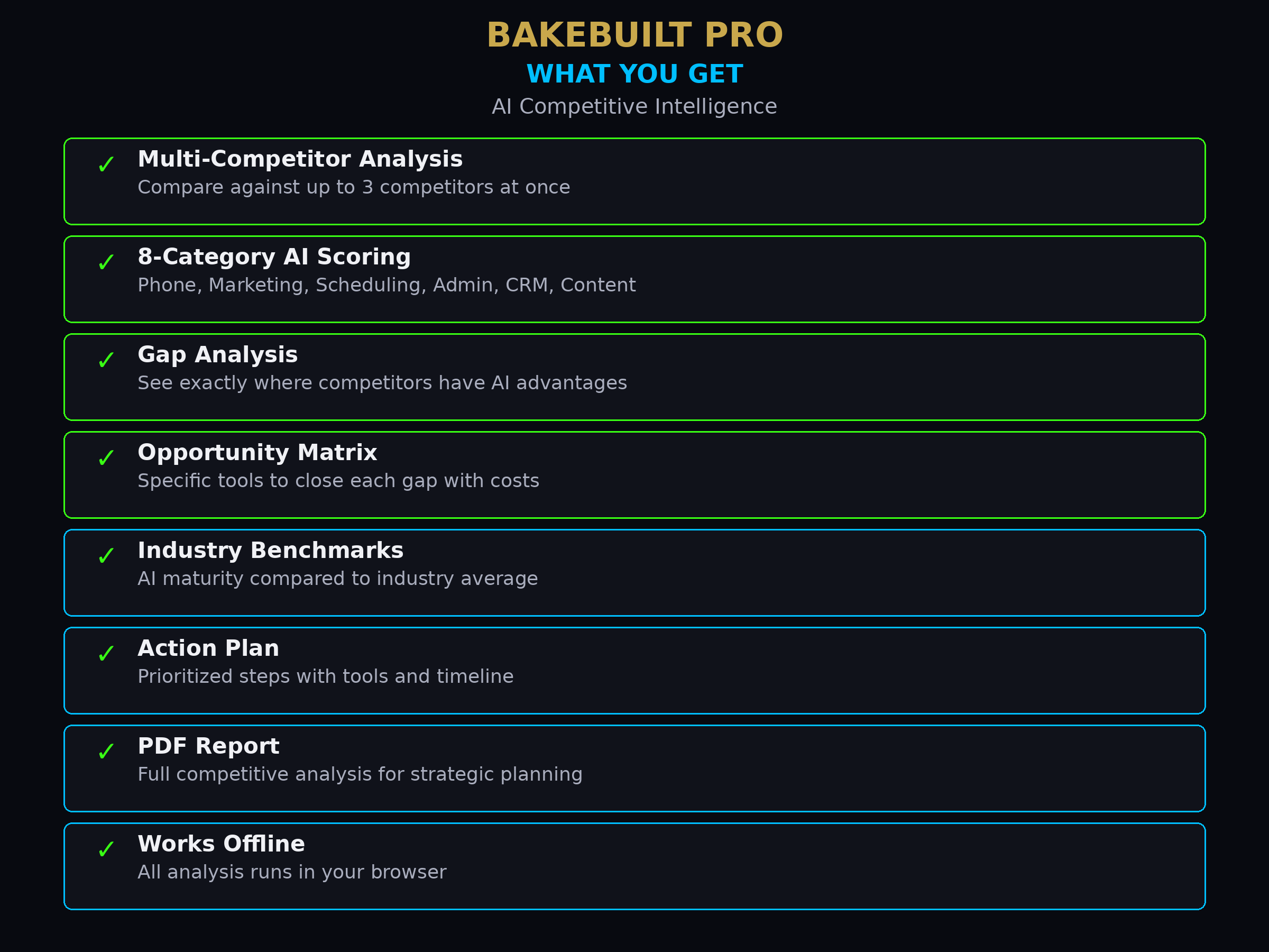 AI Competitive Intel — what you get