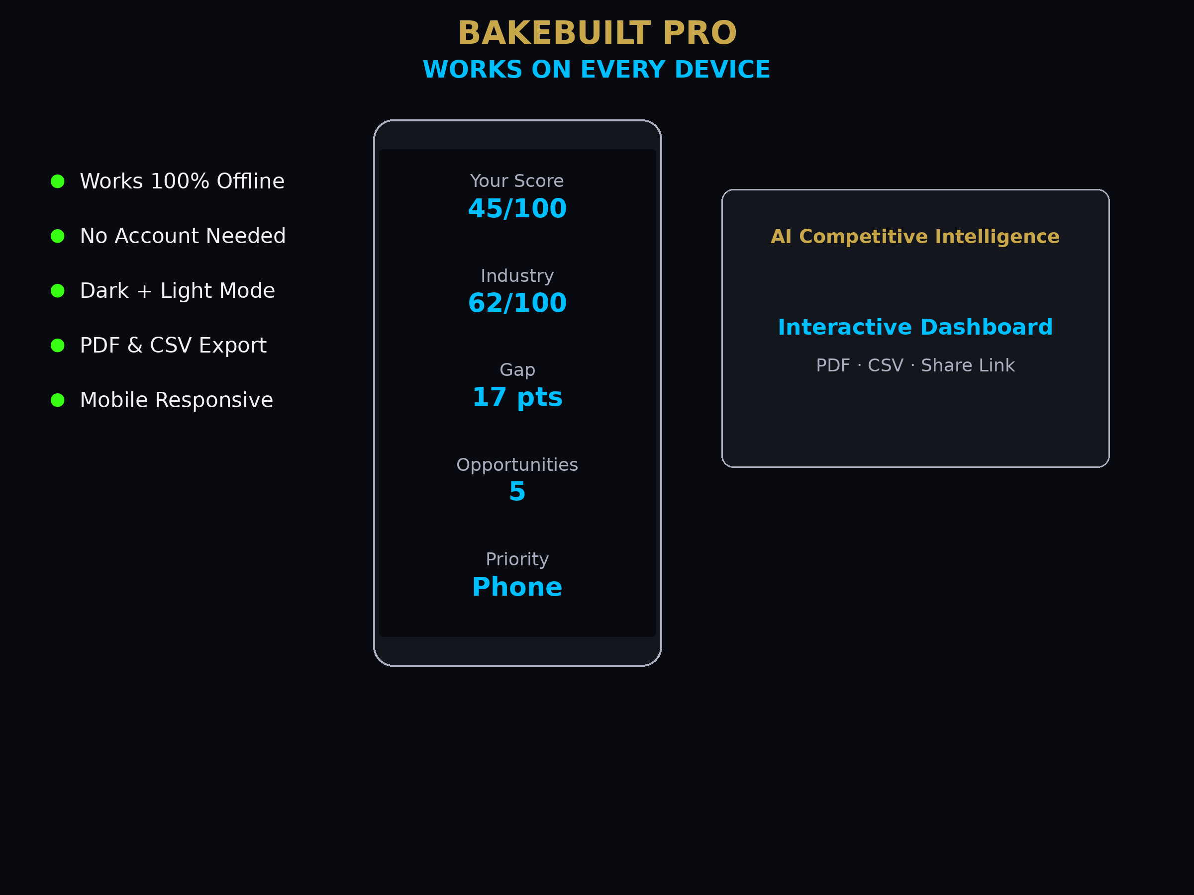 AI Competitive Intel — works on every device