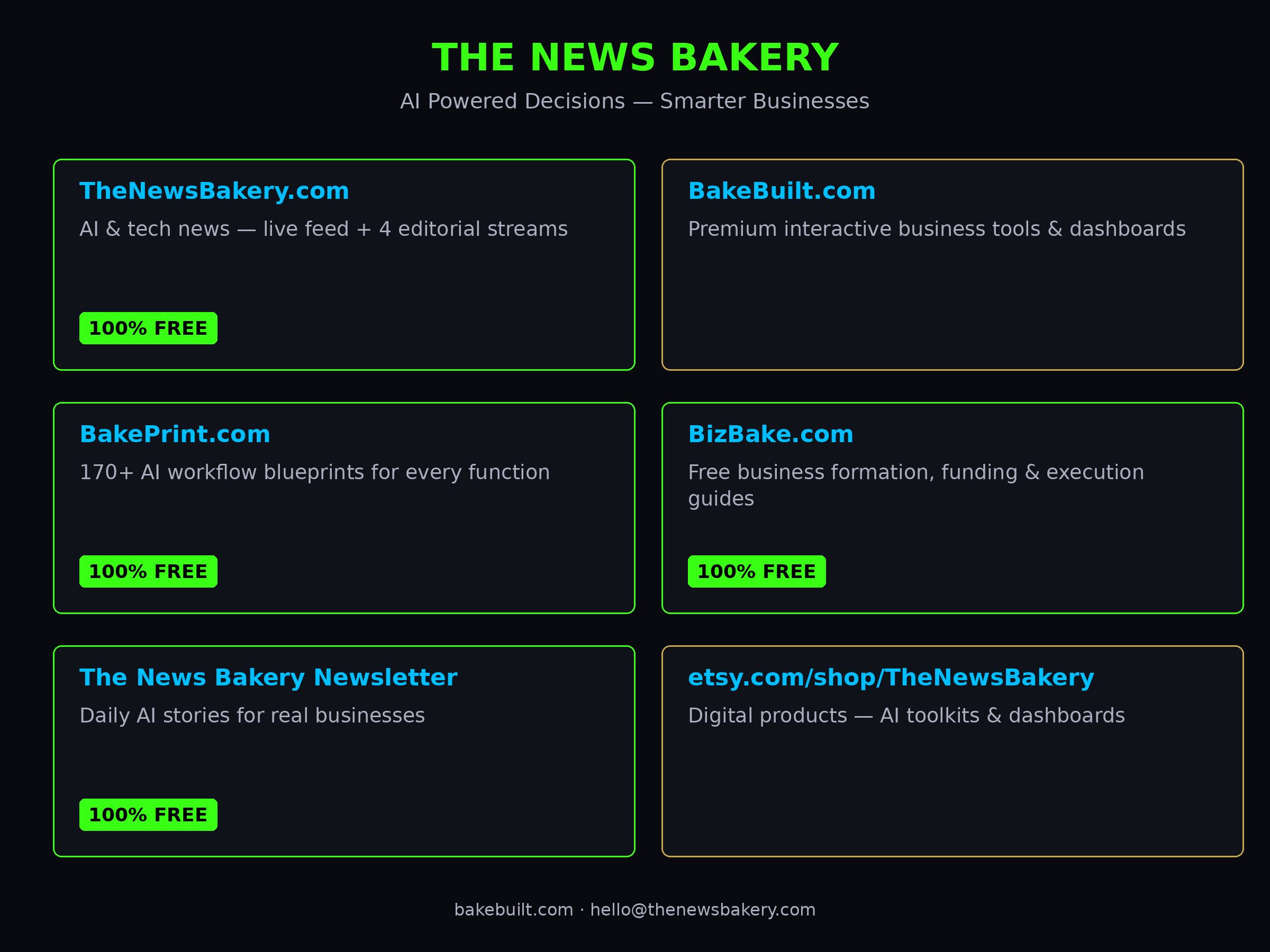 AI Competitive Intel — The News Bakery ecosystem