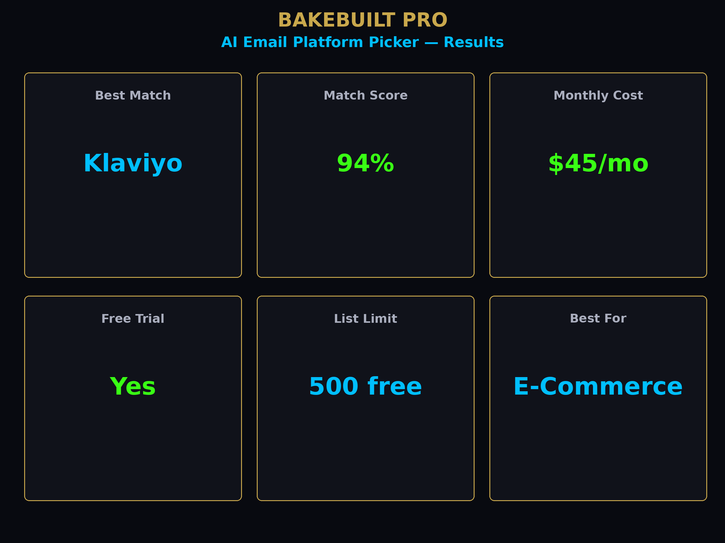 AI Email Platform Picker — match results