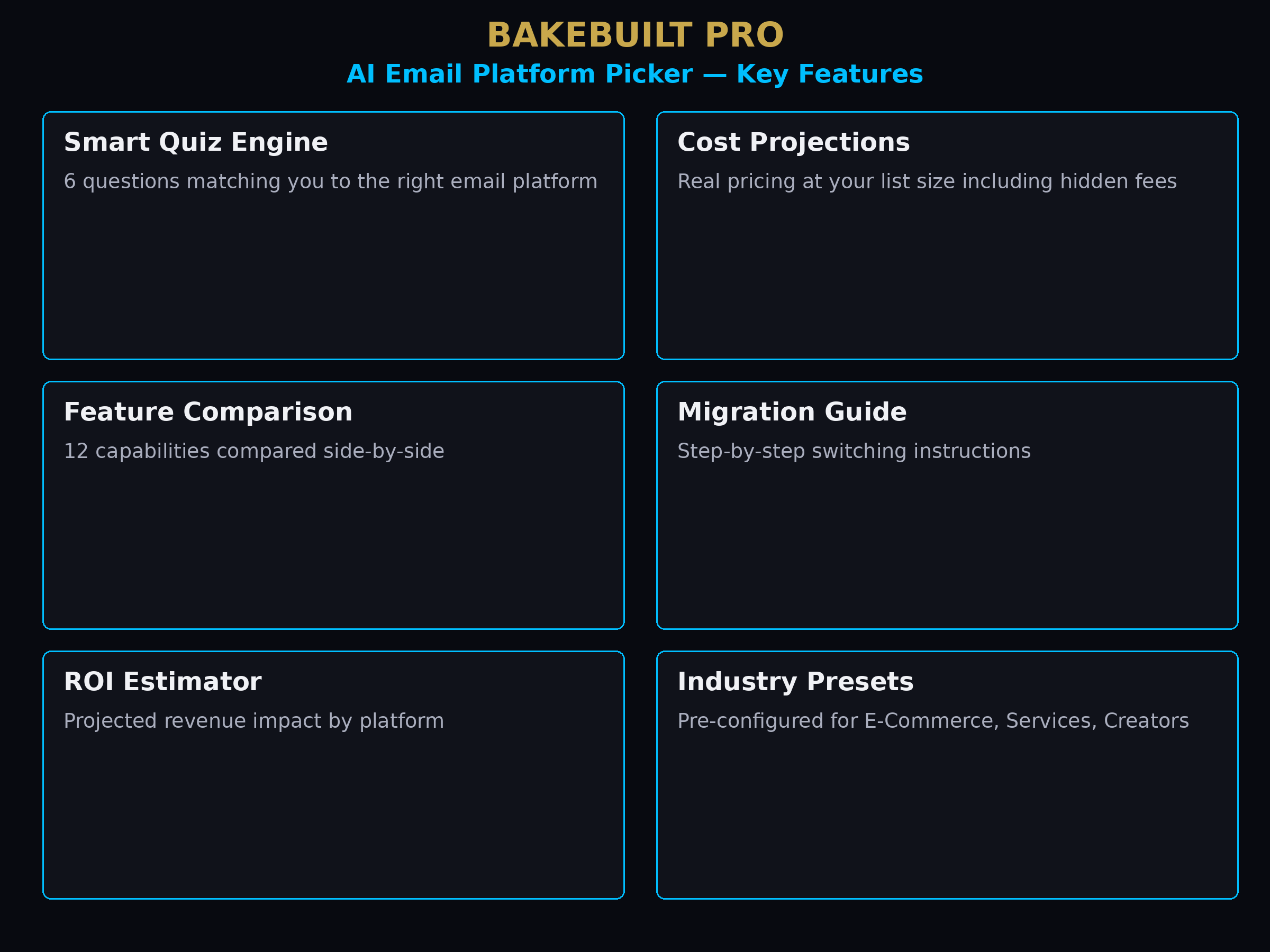 AI Email Platform Picker — key features