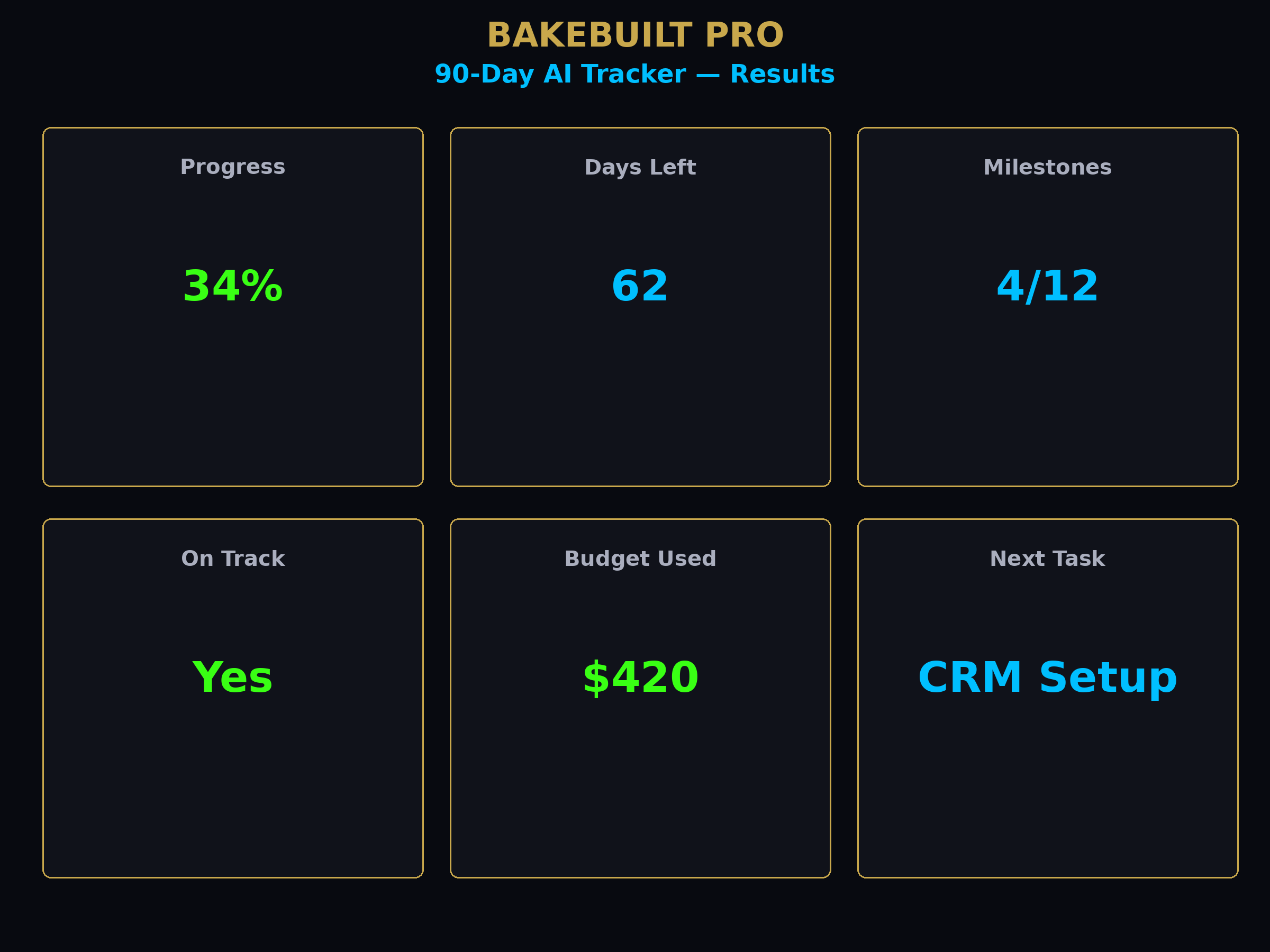 AI Implementation Tracker — progress dashboard