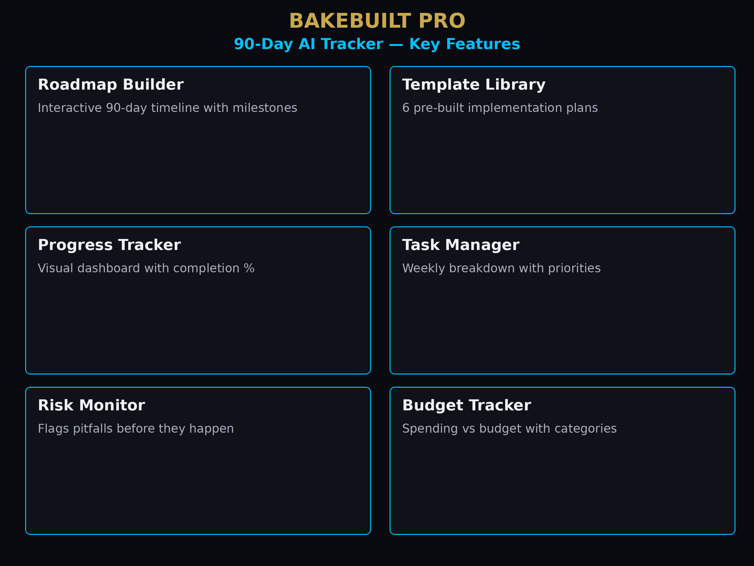AI Implementation Tracker — key features
