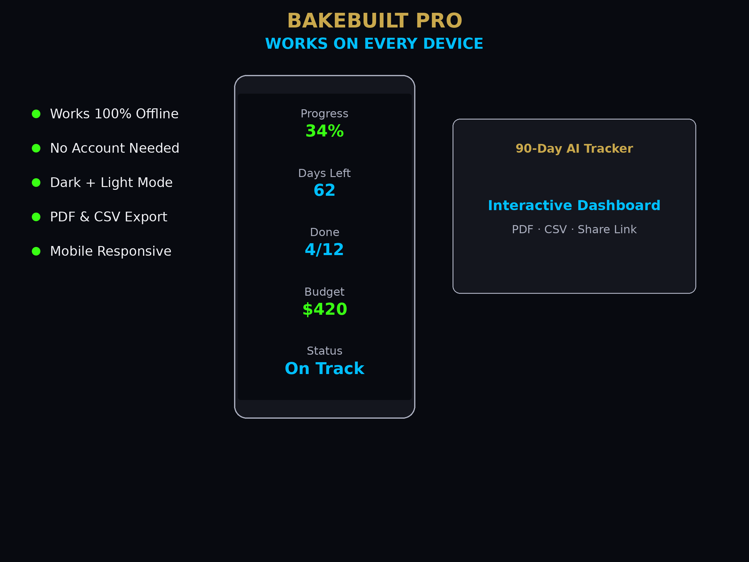 AI Implementation Tracker — works on every device
