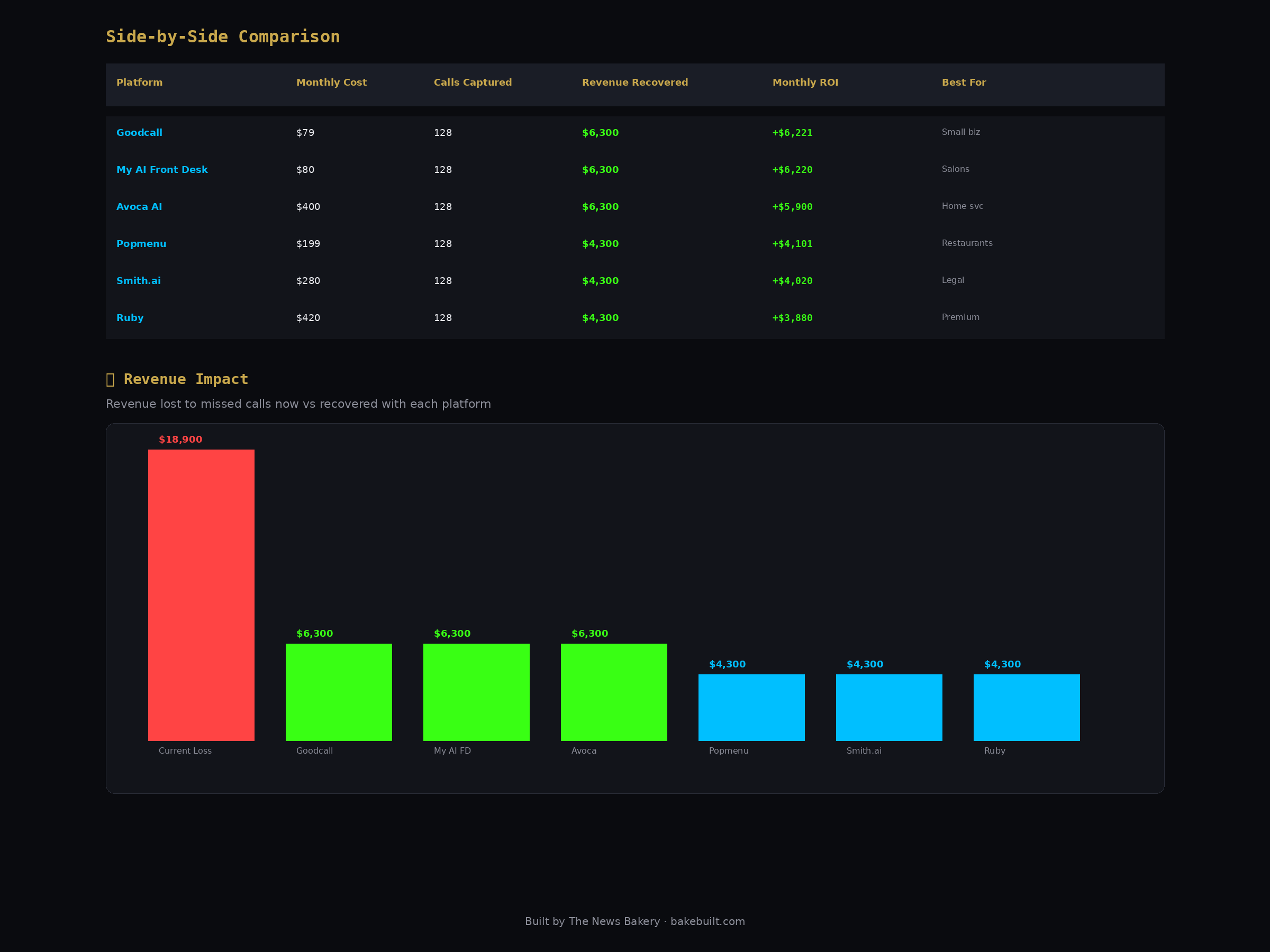 AI Phone Comparison — side-by-side comparison