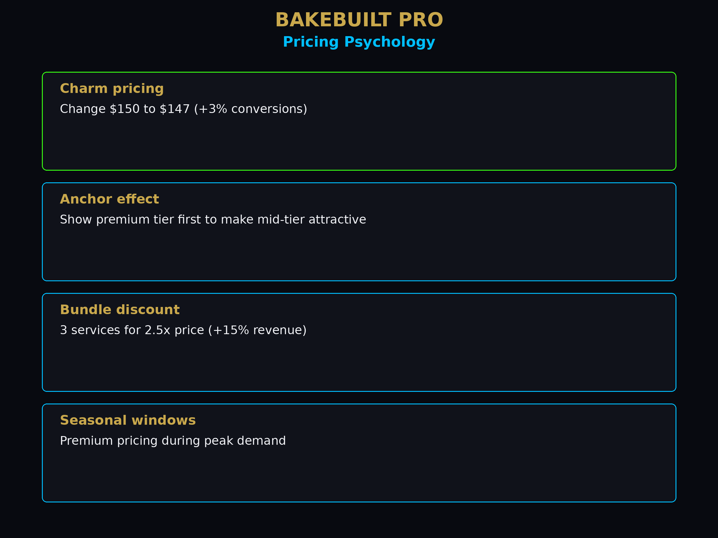 AI Pricing Strategy — psychology toolkit