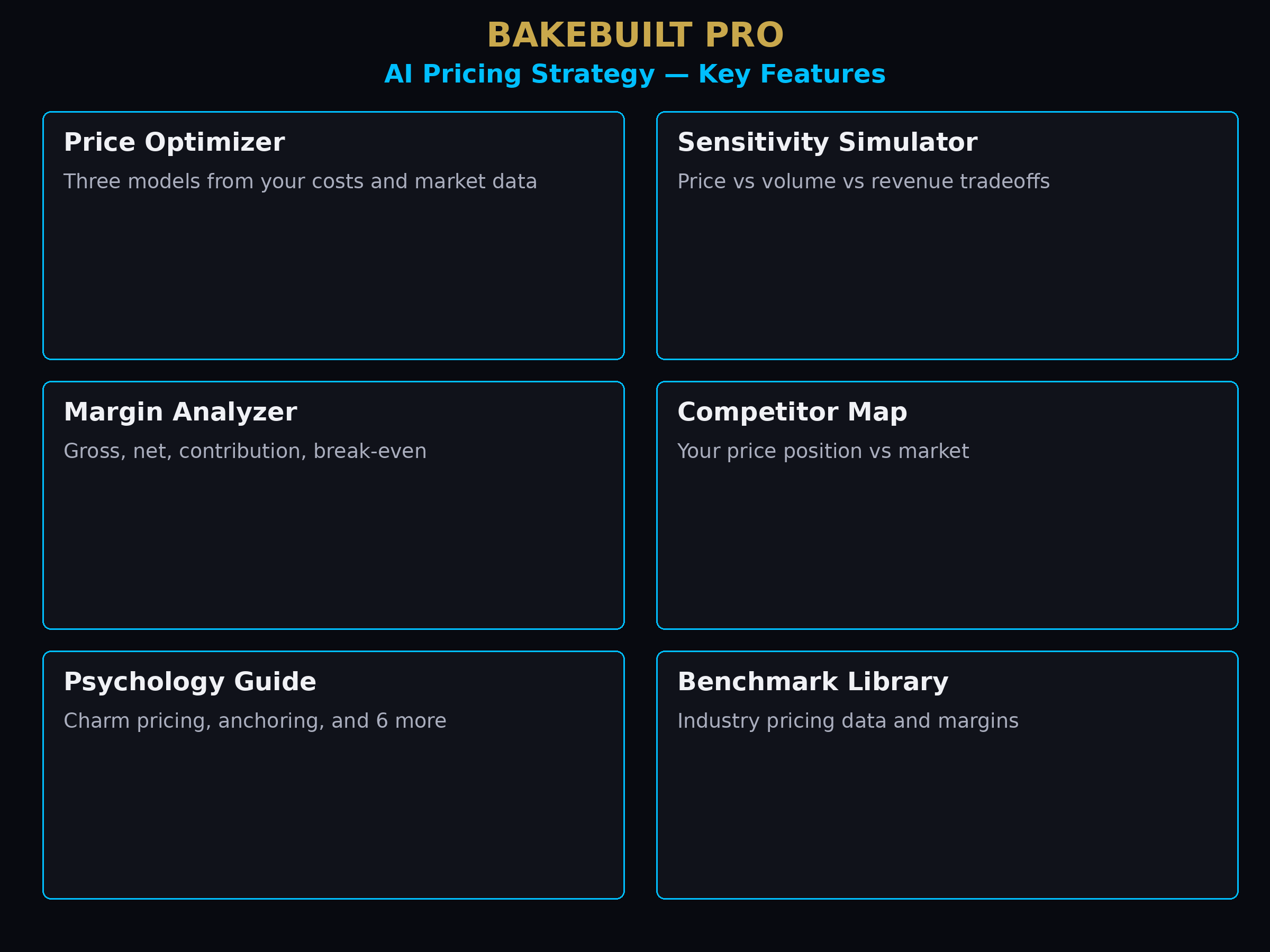 AI Pricing Strategy — key features