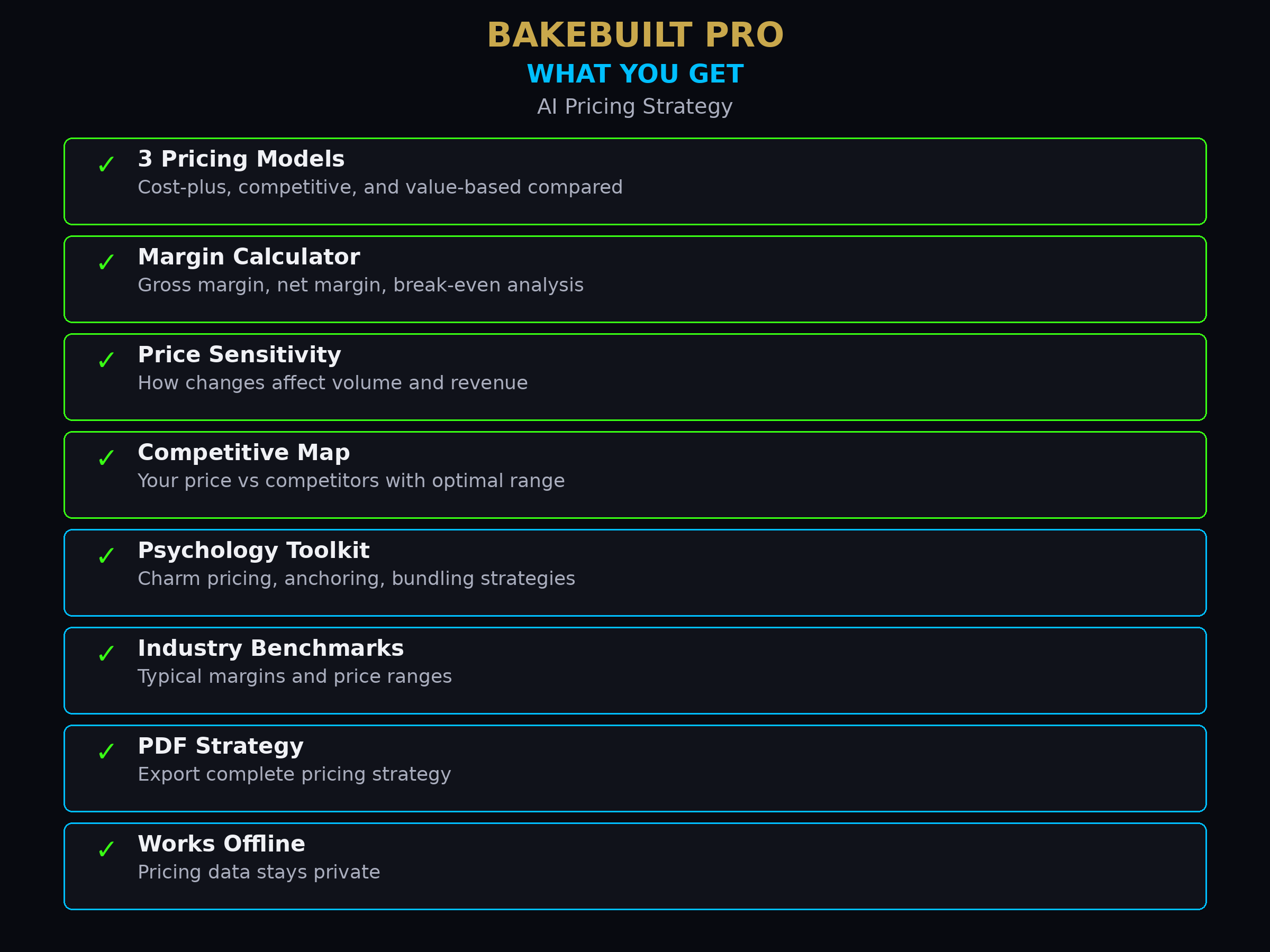 AI Pricing Strategy — what you get