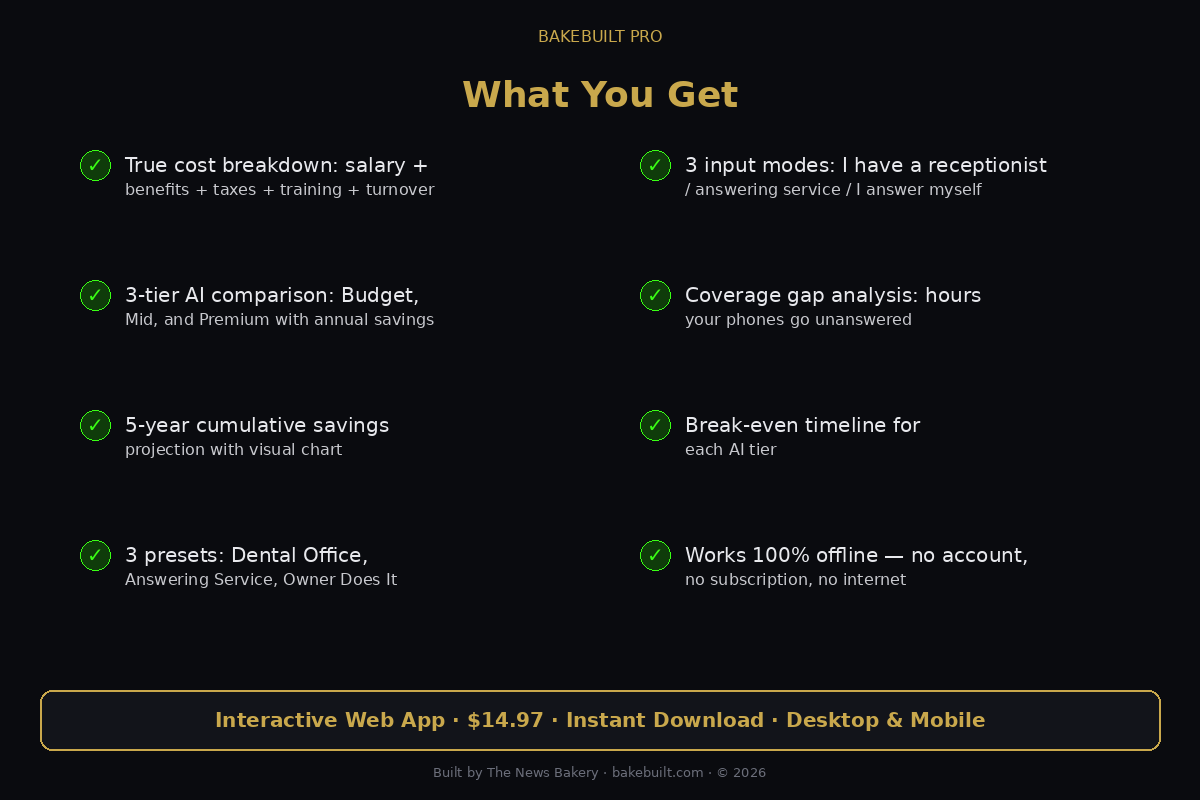 AI Receptionist Savings — what you get