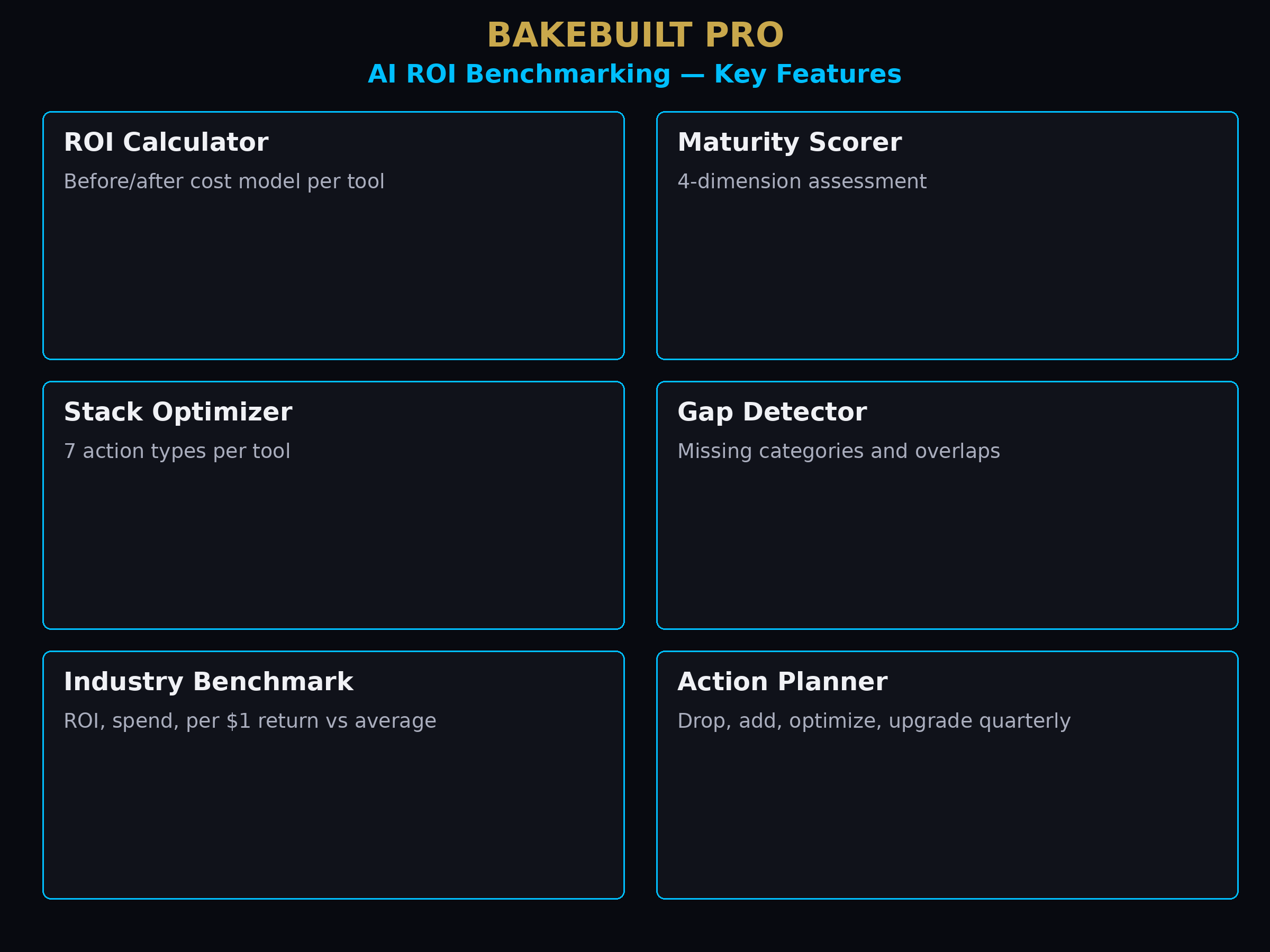 AI ROI Benchmarking — key features