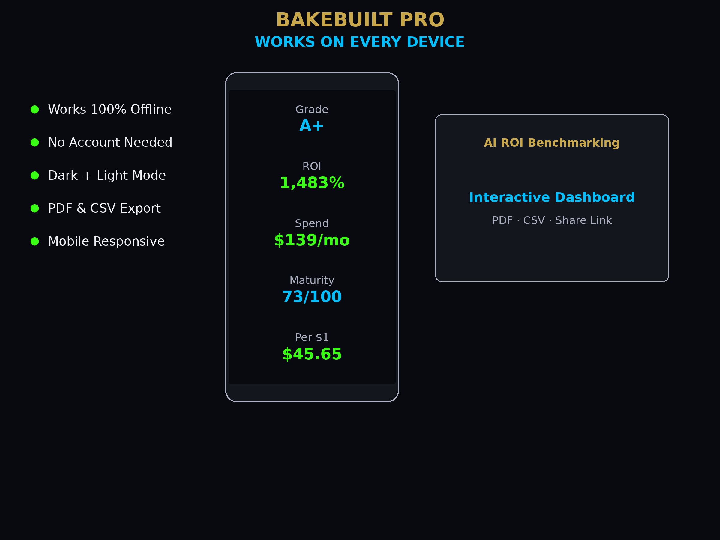 AI ROI Benchmarking — works on every device