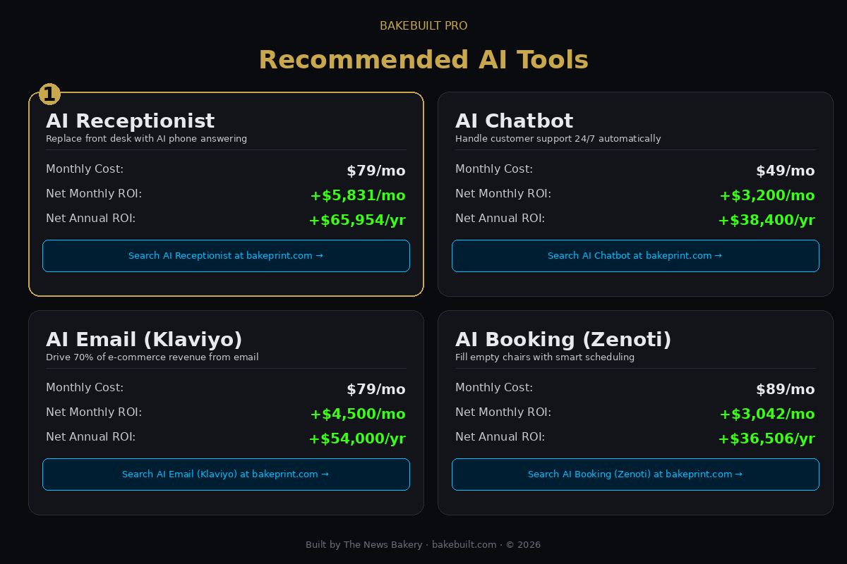 AI Tool ROI Calculator — recommended AI tools with ROI ranking