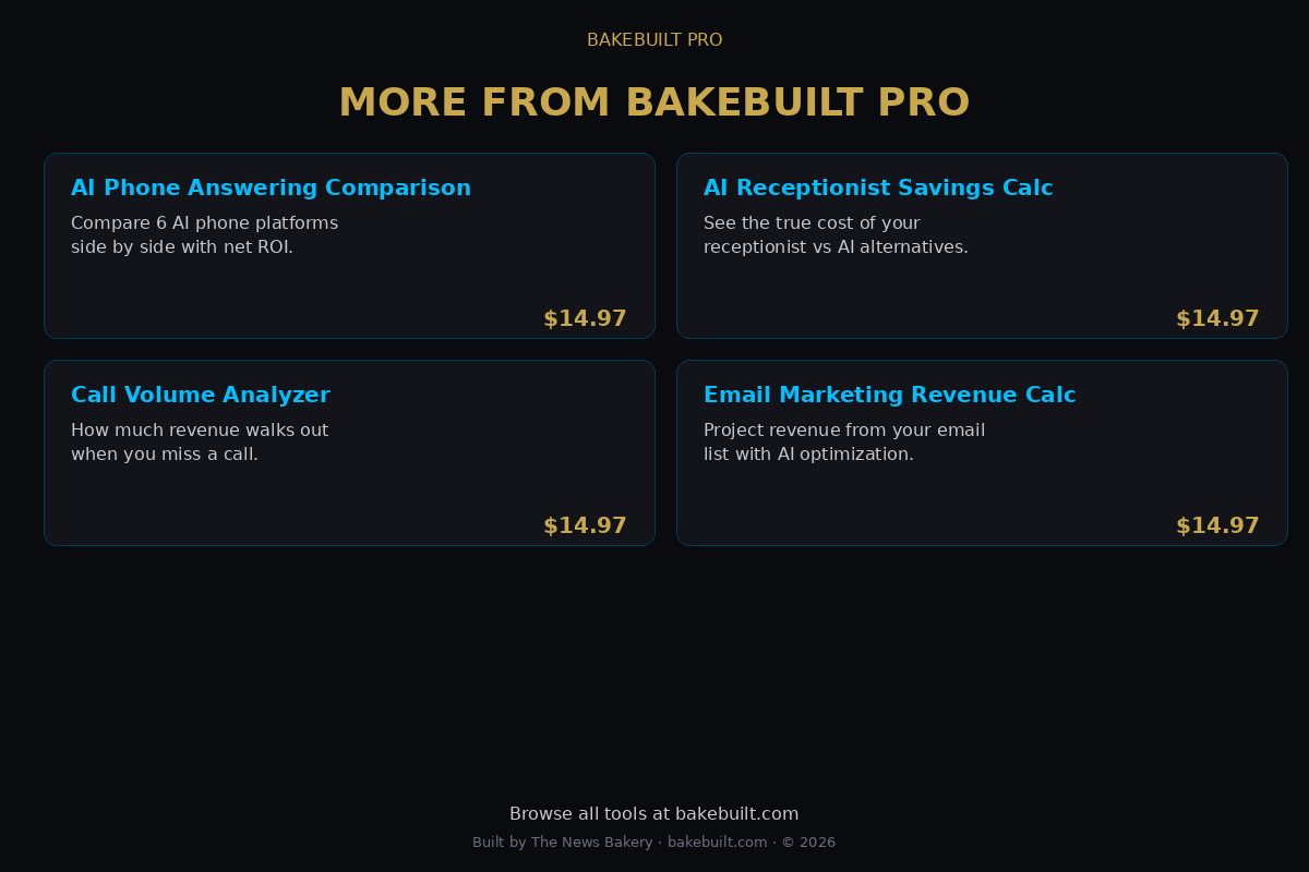 AI Tool ROI Calculator — more tools from BakeBuilt Pro