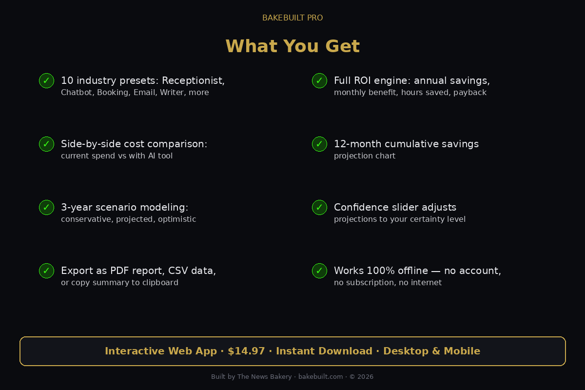 AI Tool ROI Calculator — what you get feature list