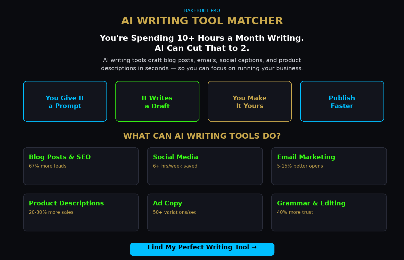 AI Writing Tool Matcher — education page explaining AI writing tools