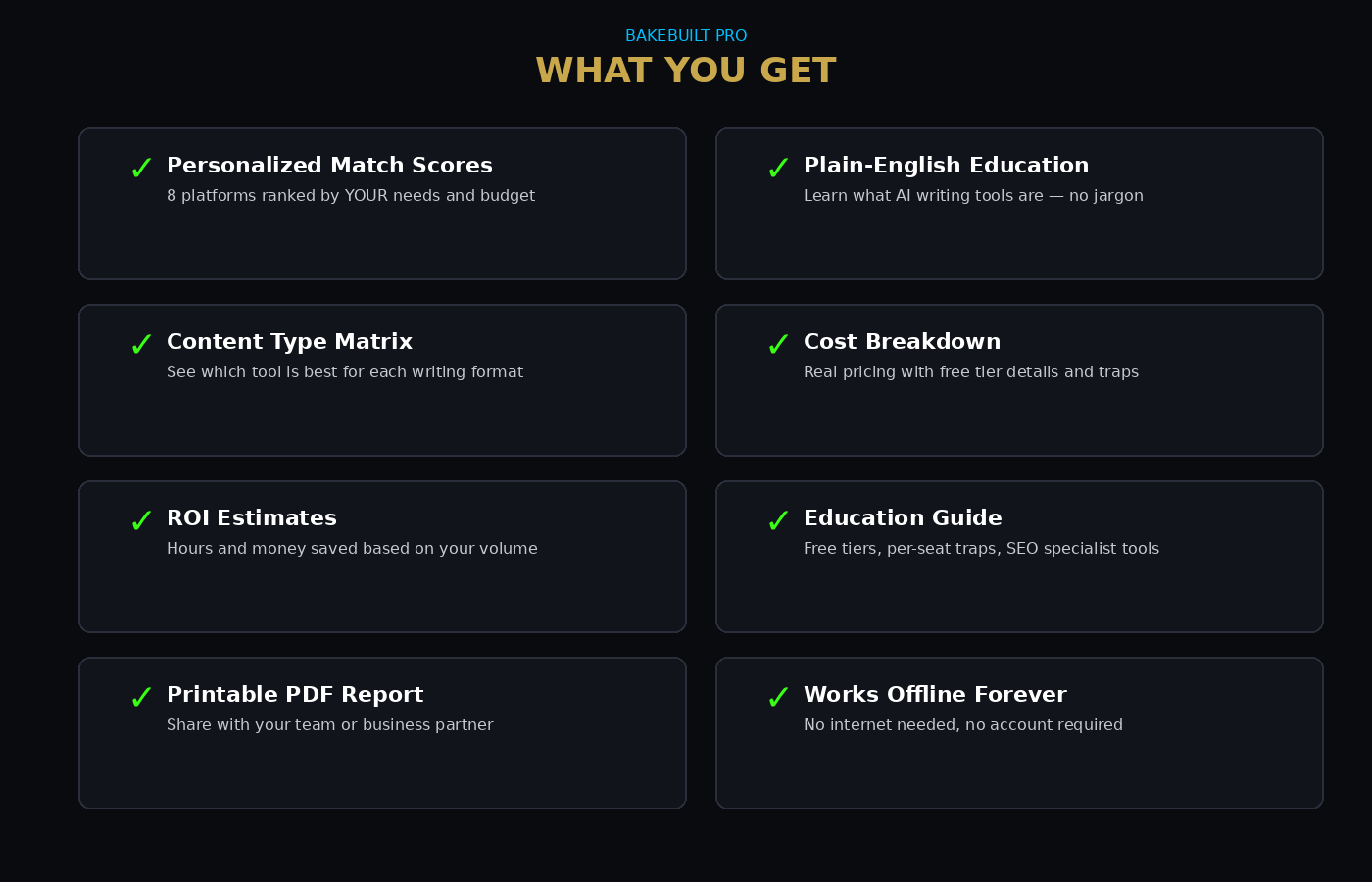 AI Writing Tool Matcher — what you get feature list