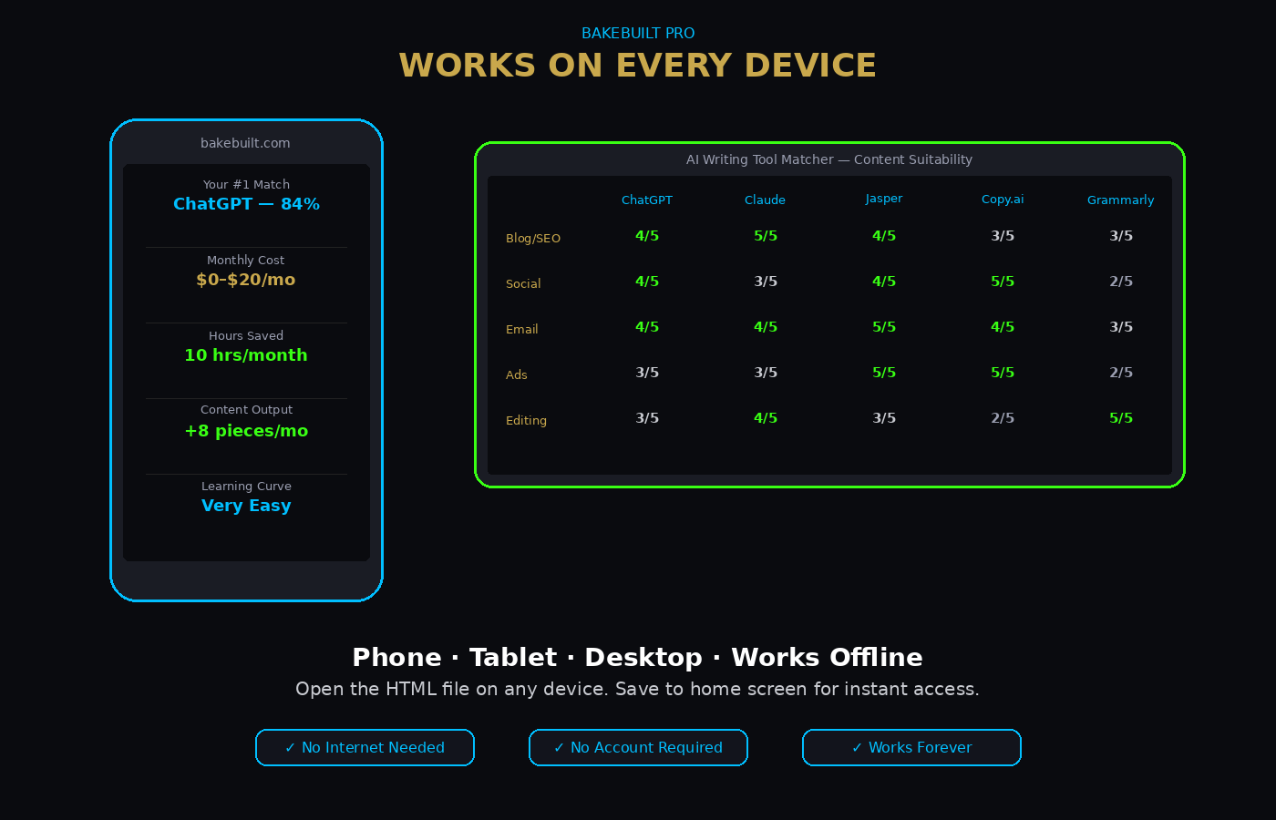 AI Writing Tool Matcher — works on mobile tablet and desktop