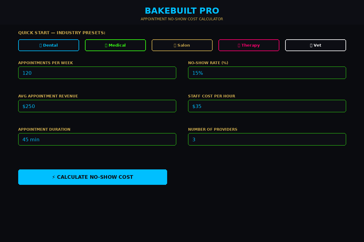 No-Show Cost — inputs and industry presets