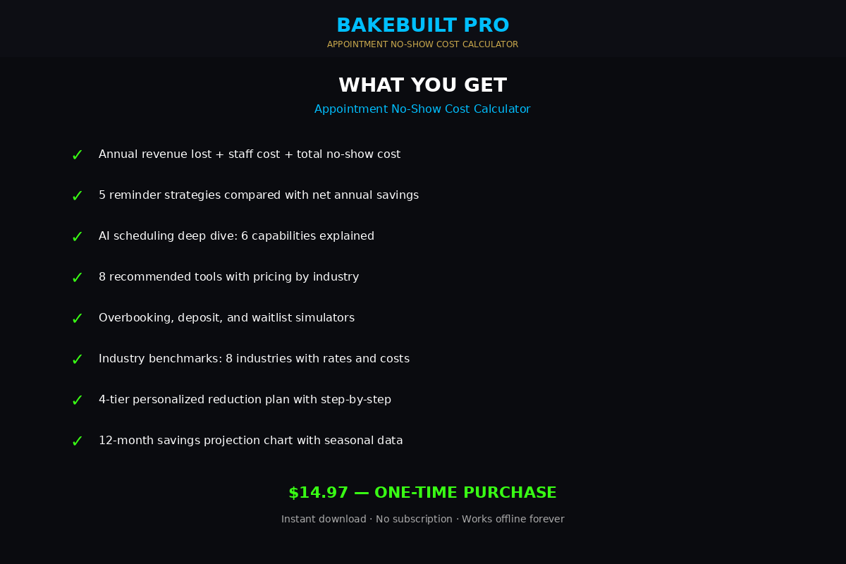 No-Show Cost — what you get feature list