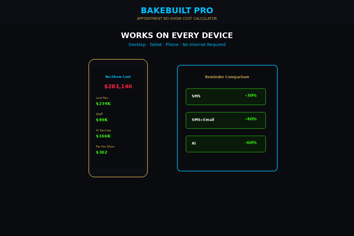 No-Show Cost — works on mobile tablet and desktop