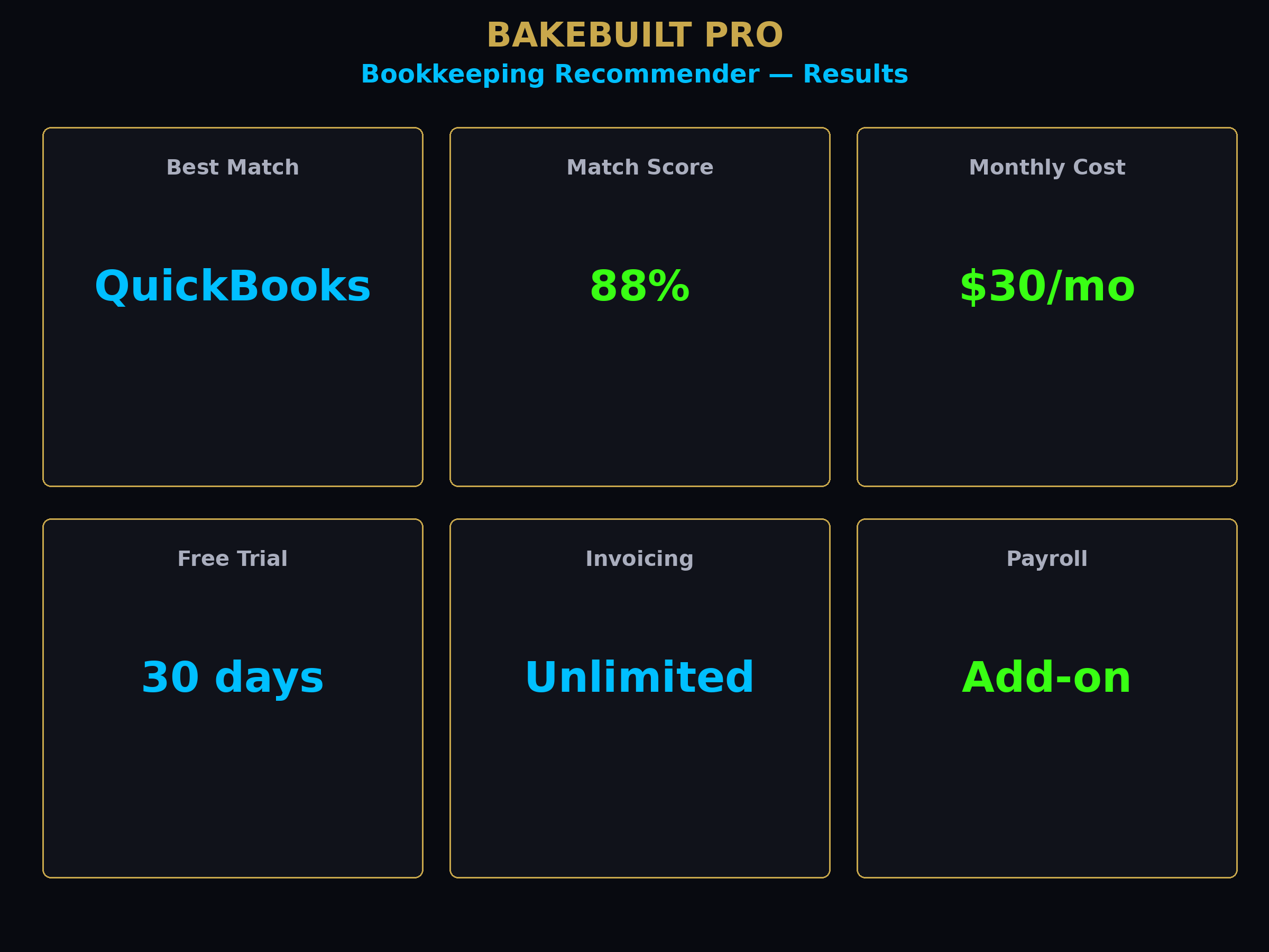 Bookkeeping Recommender — match results