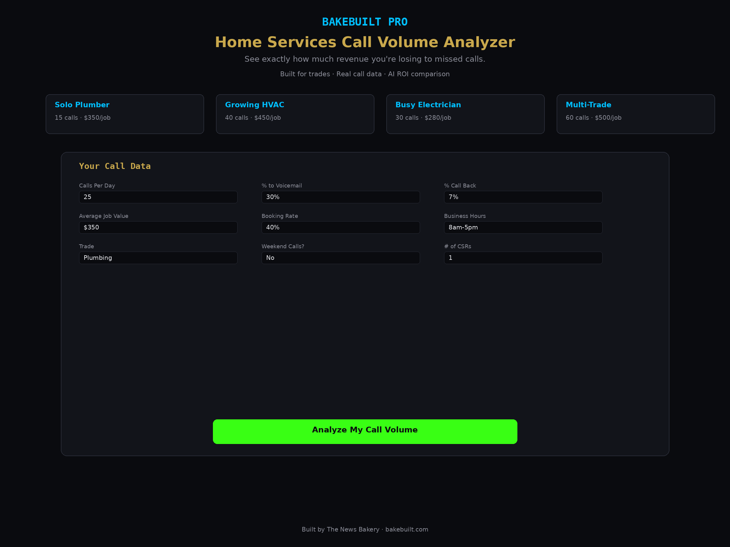 Call Volume Analyzer — input form with trade presets