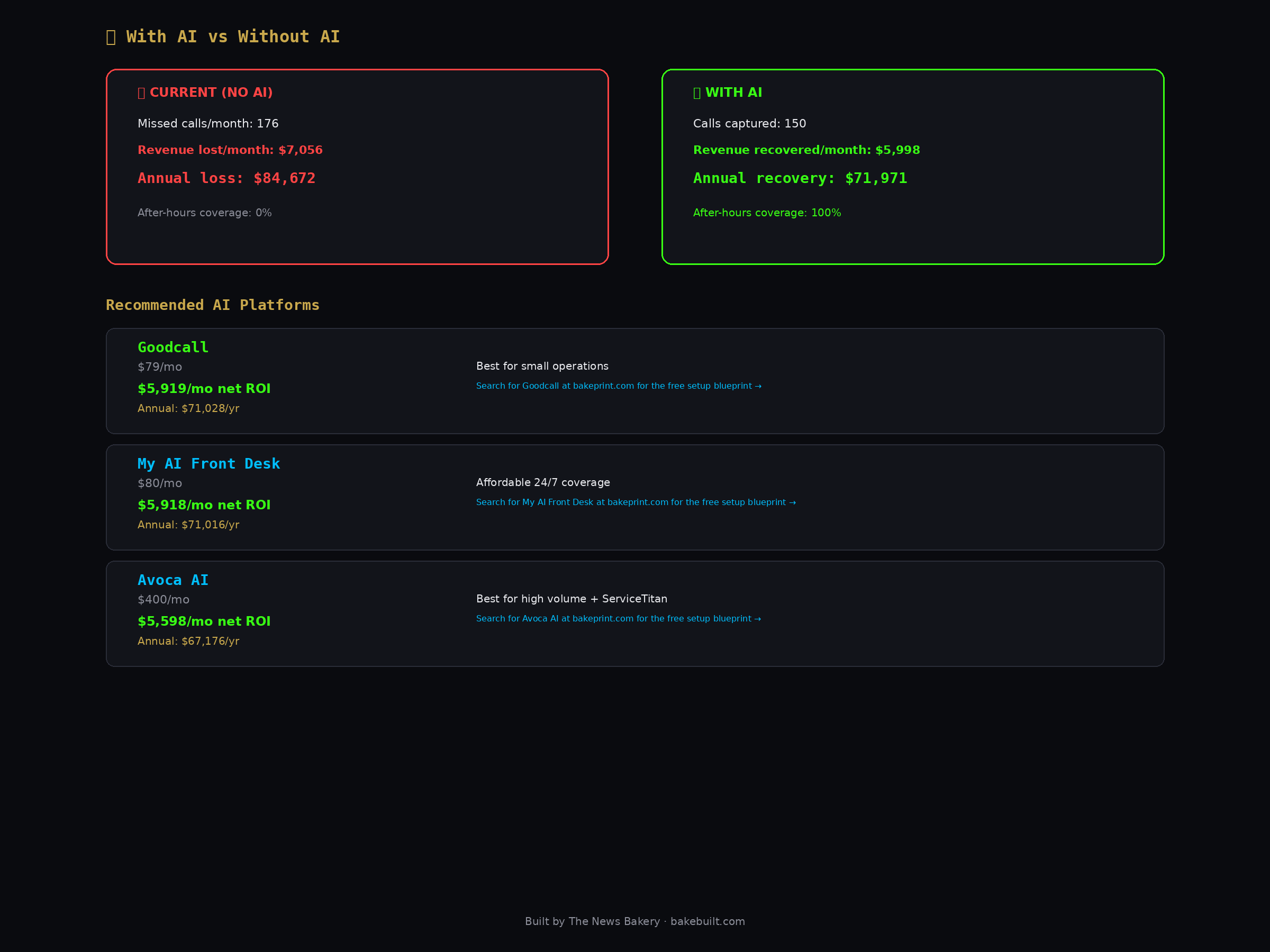 Call Volume Analyzer — AI comparison