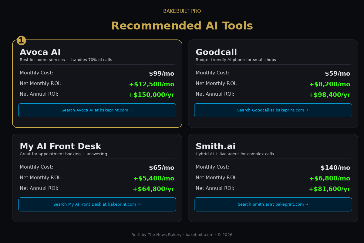 Call Volume Analyzer — recommended AI tools