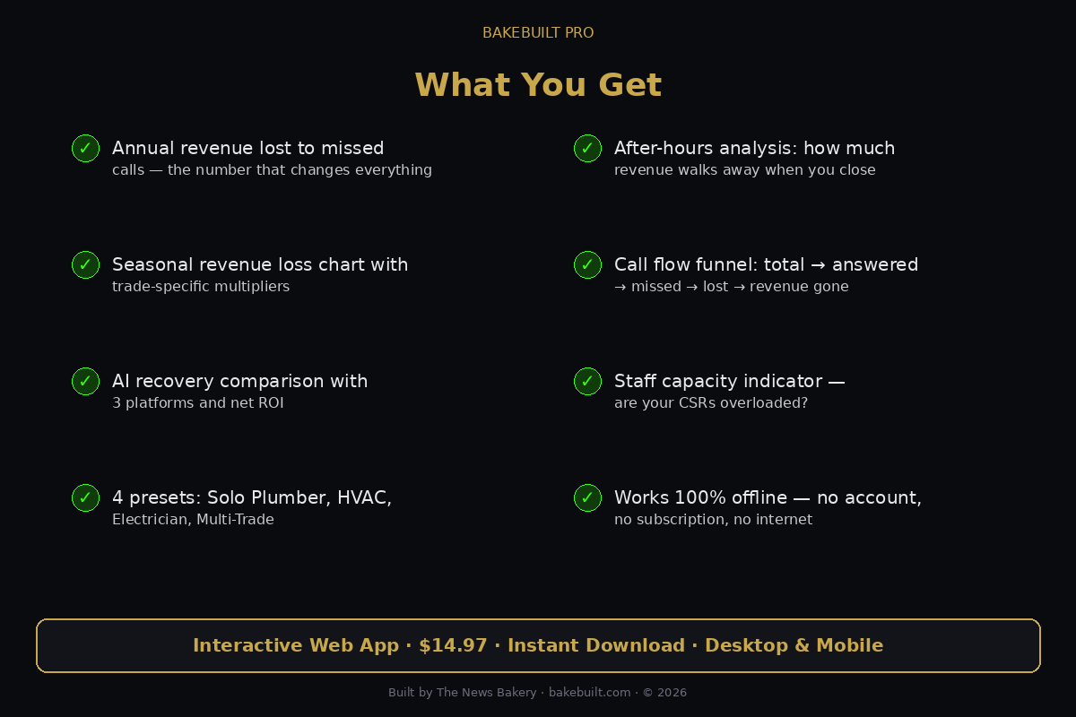 Call Volume Analyzer — what you get