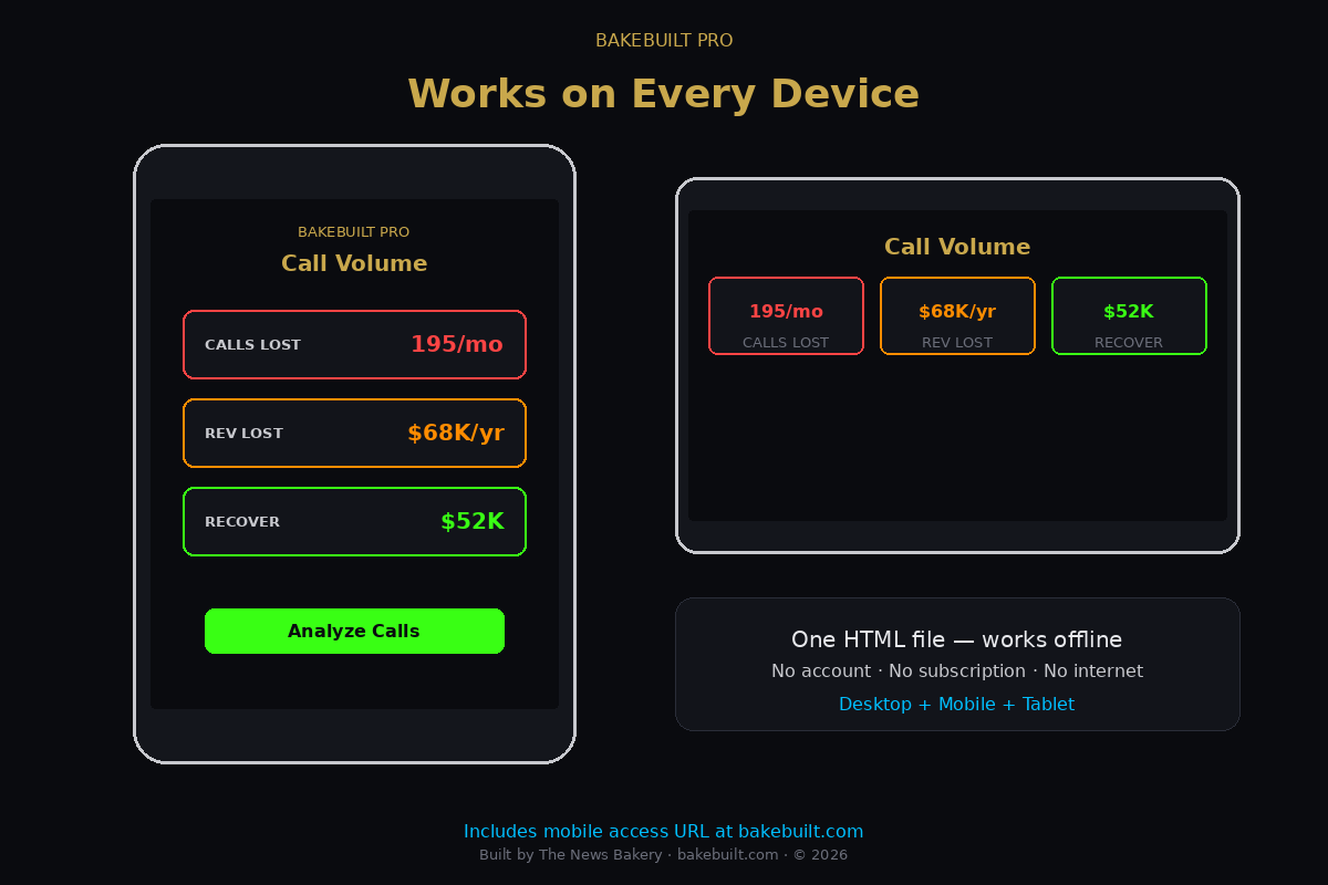 Call Volume Analyzer — works on every device
