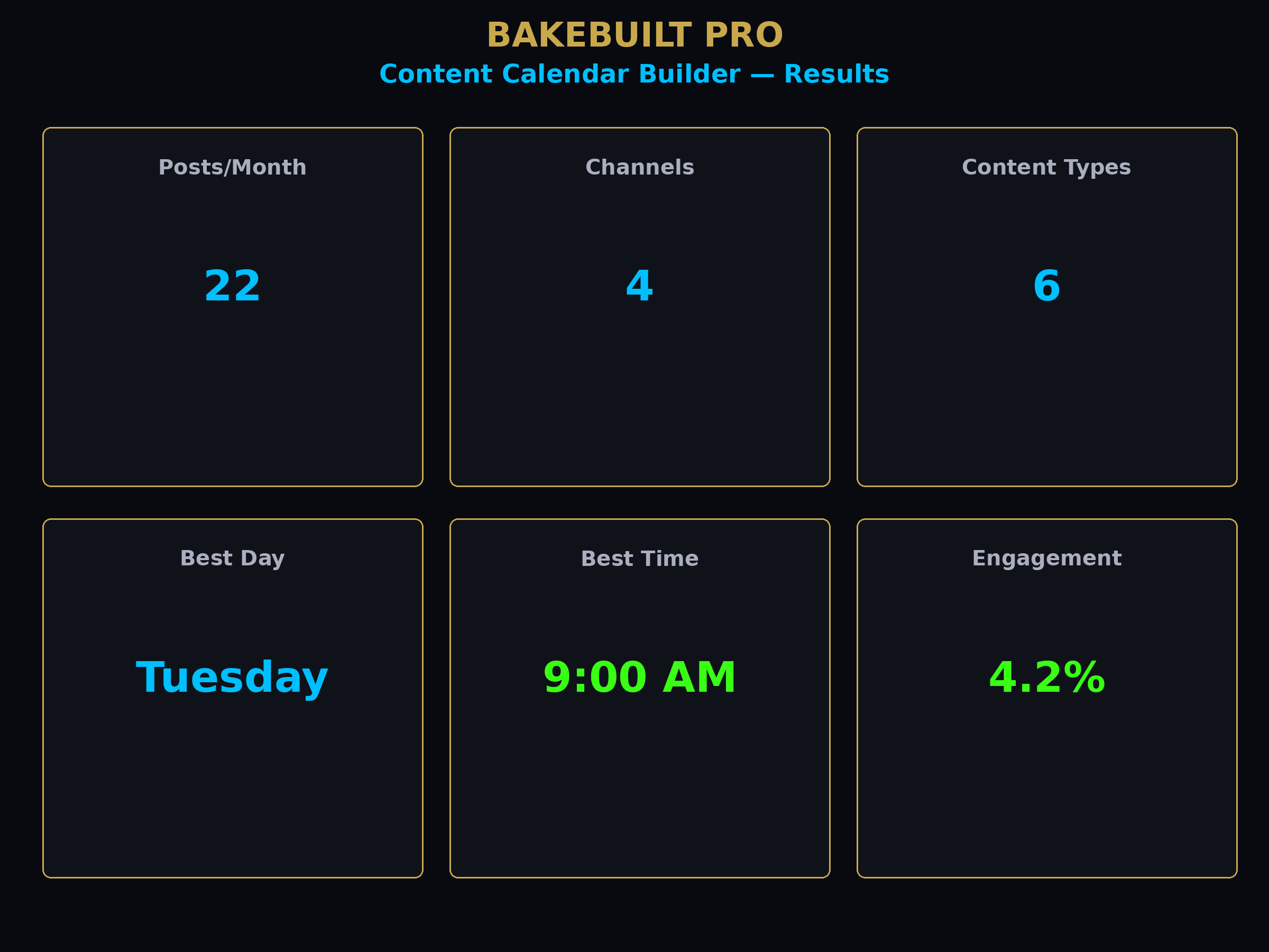 Content Calendar Builder — monthly metrics