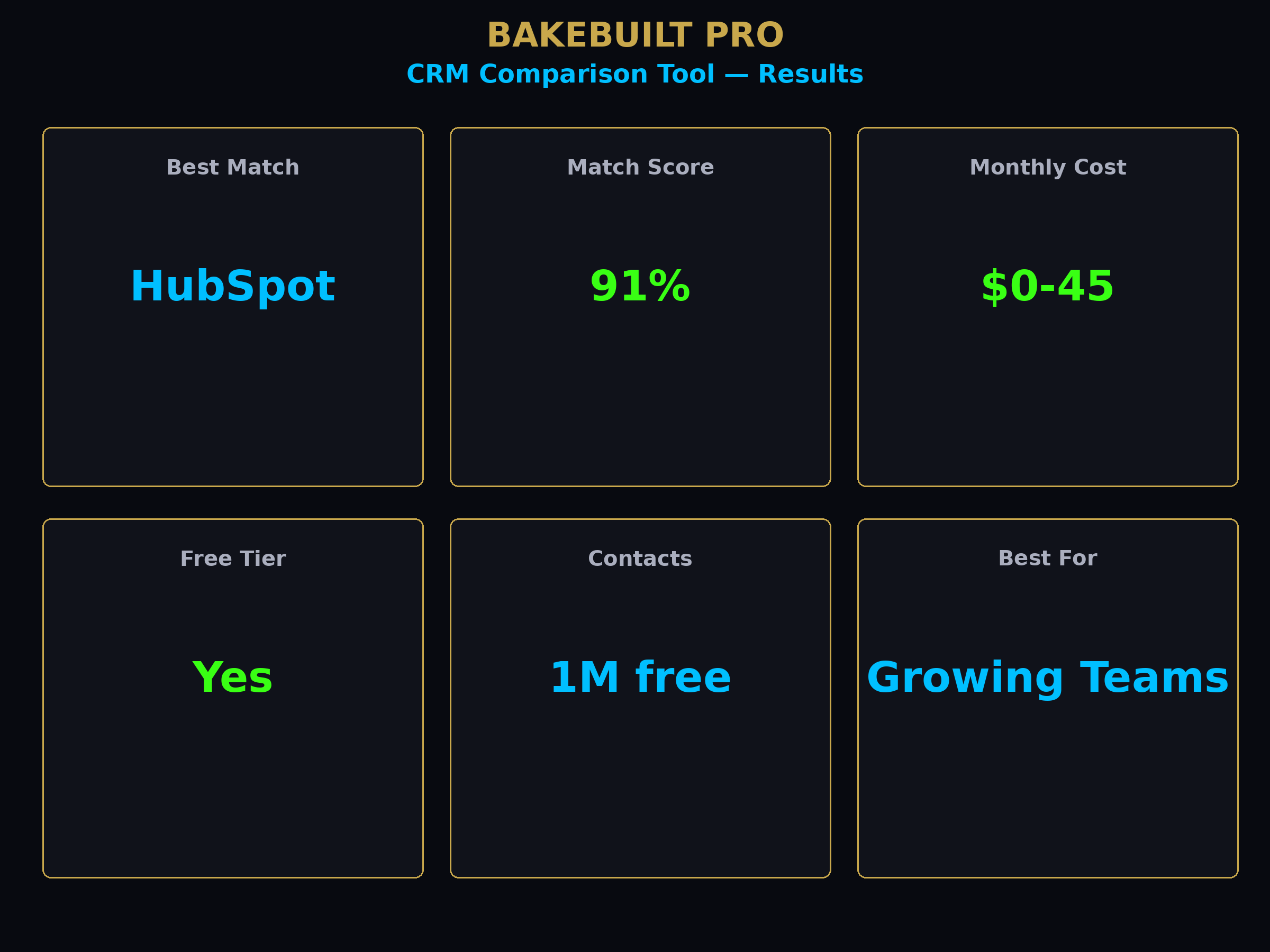 CRM Comparison — match results