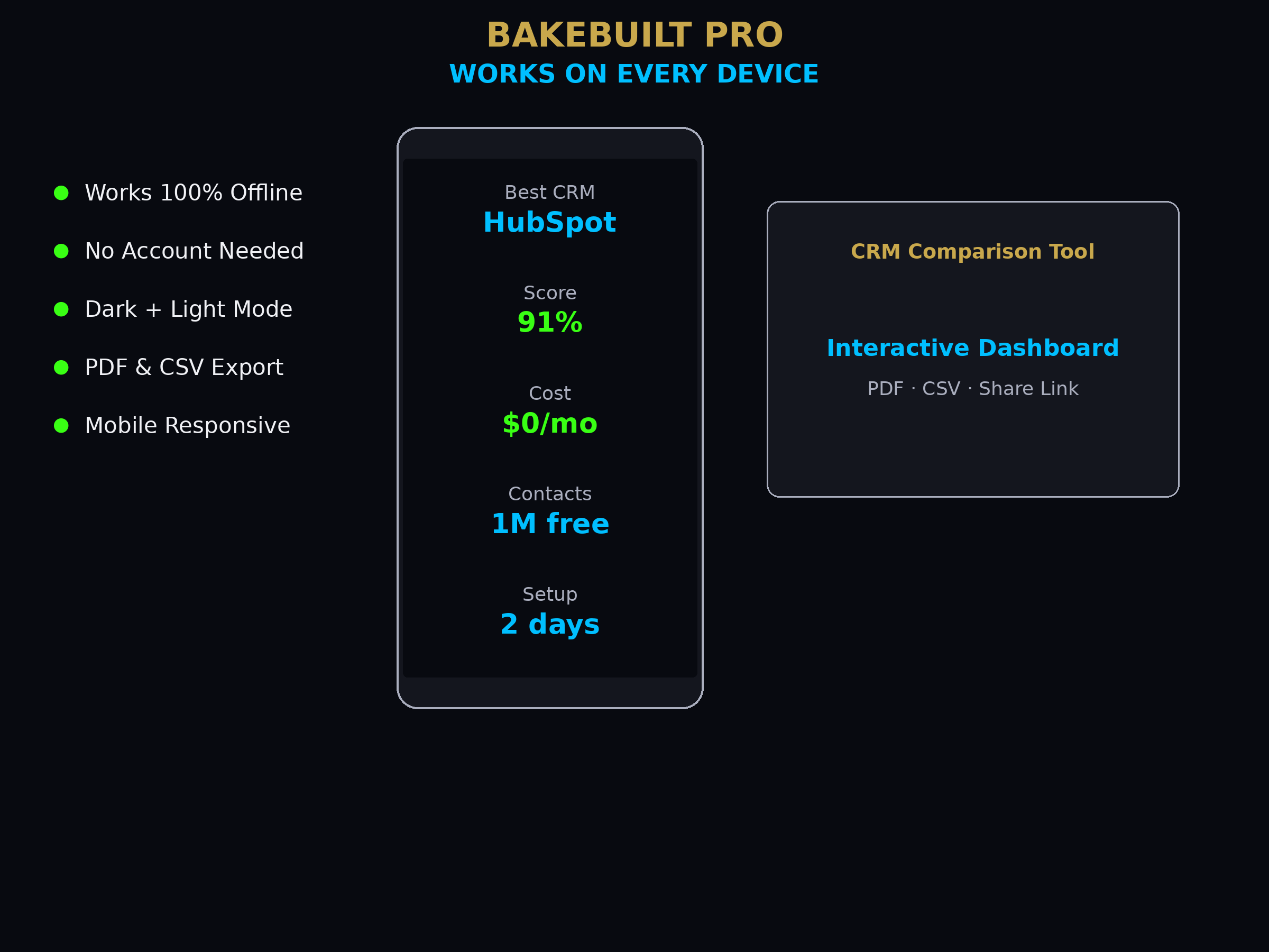 CRM Comparison — works on every device