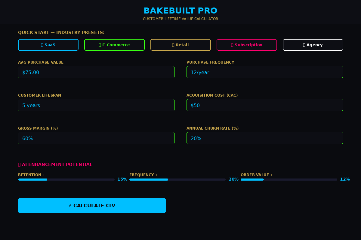 CLV Calculator — inputs and industry presets