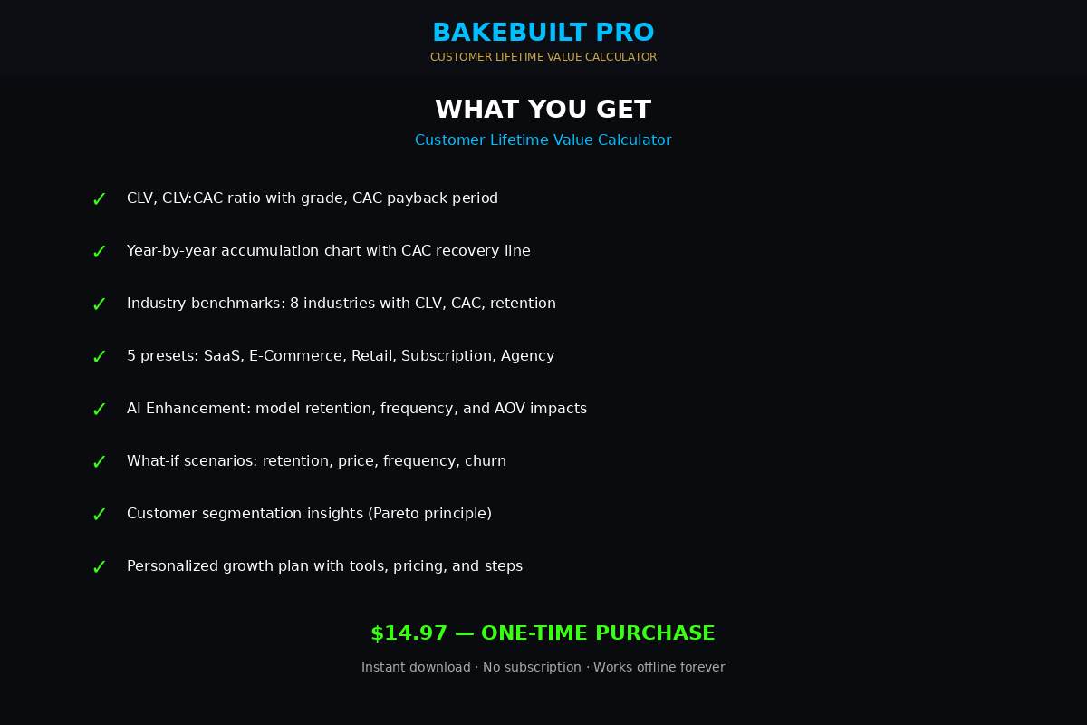 CLV Calculator — what you get feature list