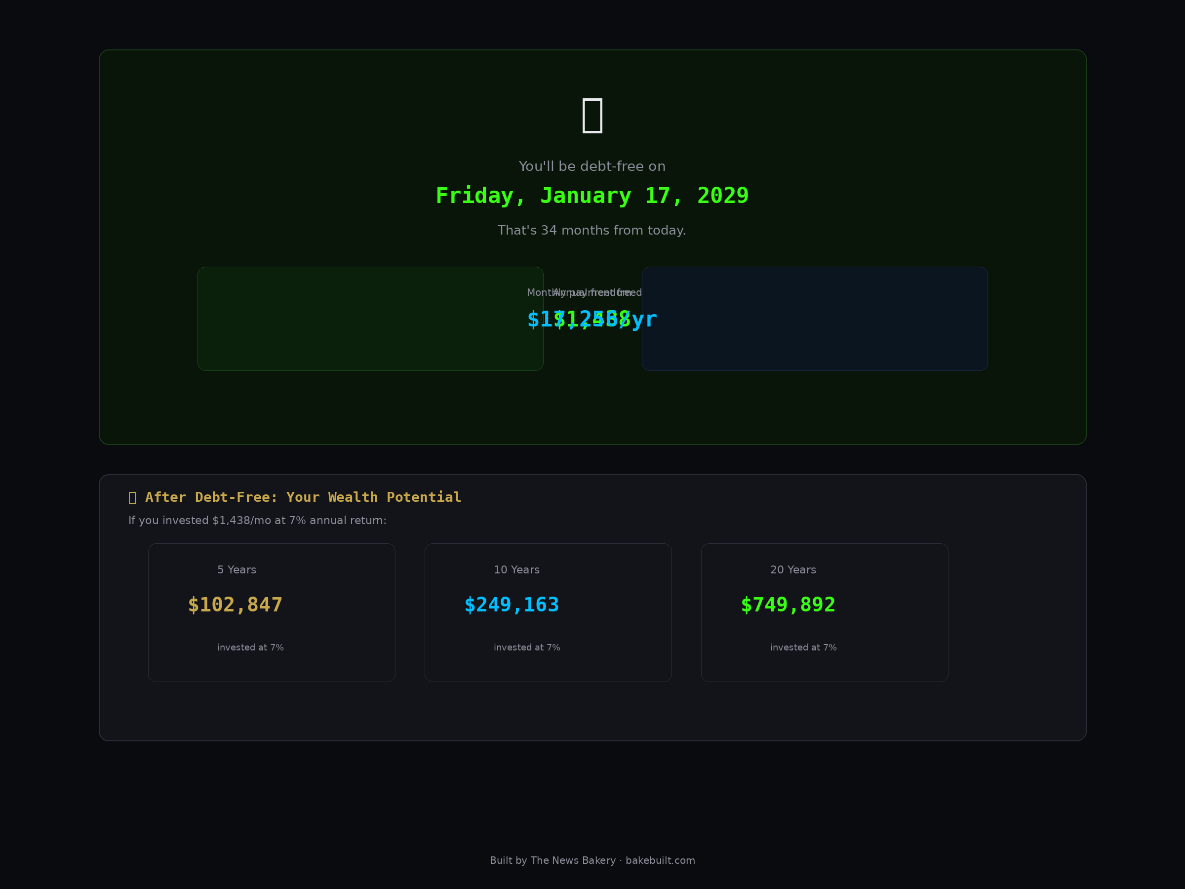 Debt Payoff Calculator — debt-free celebration