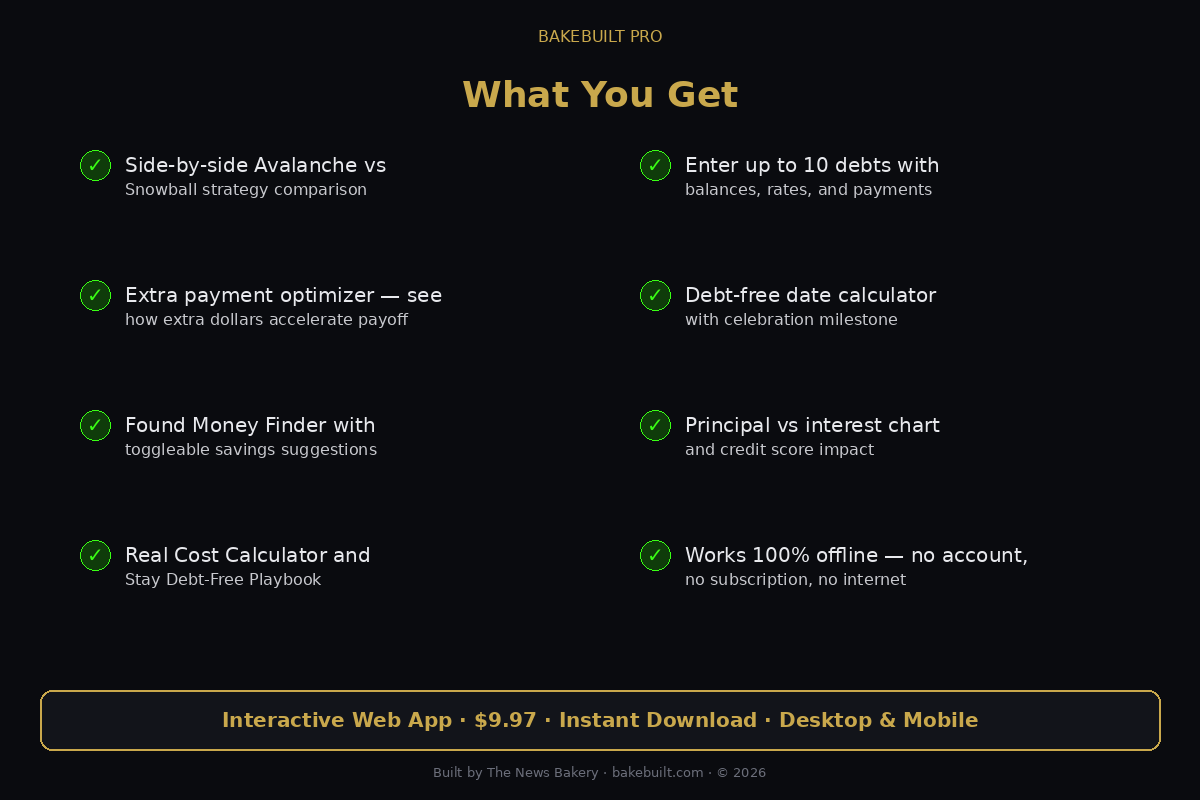 Debt Payoff Calculator — what you get