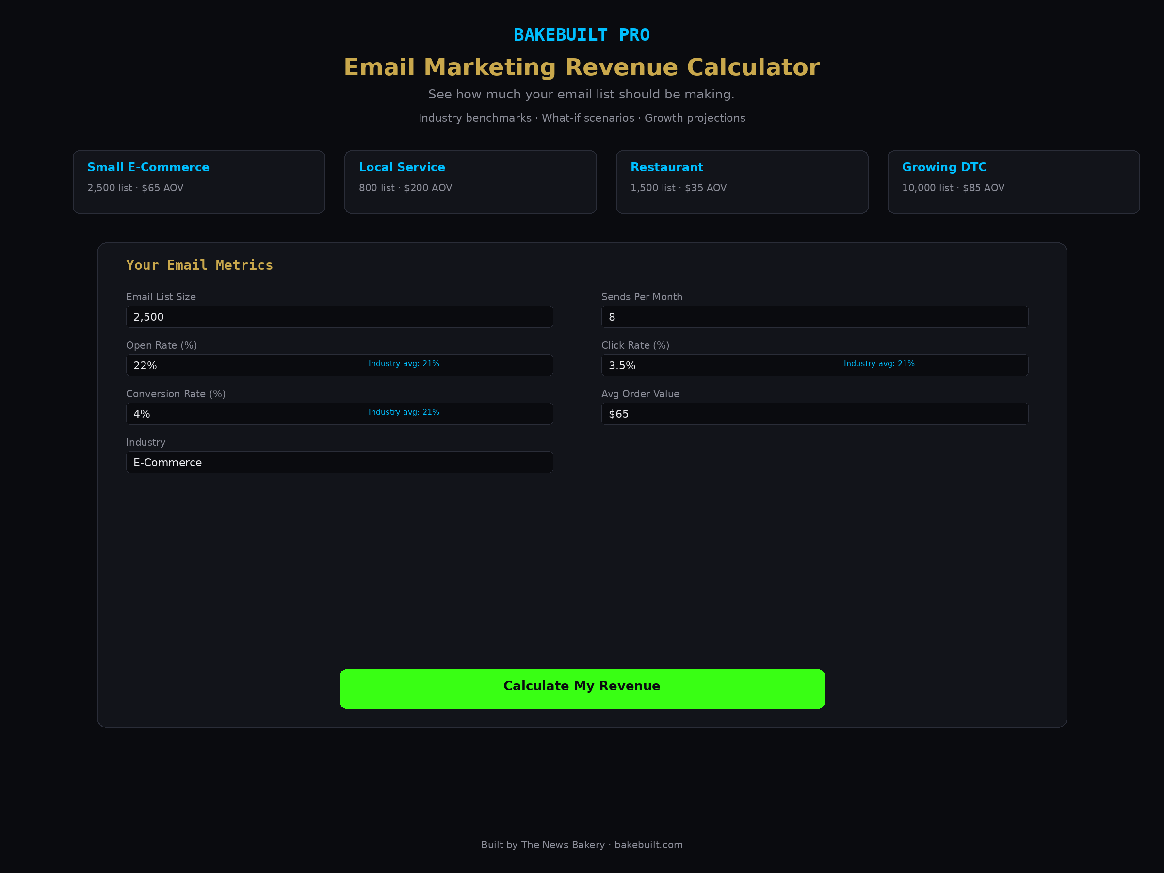 Email Revenue Calculator — input form with presets