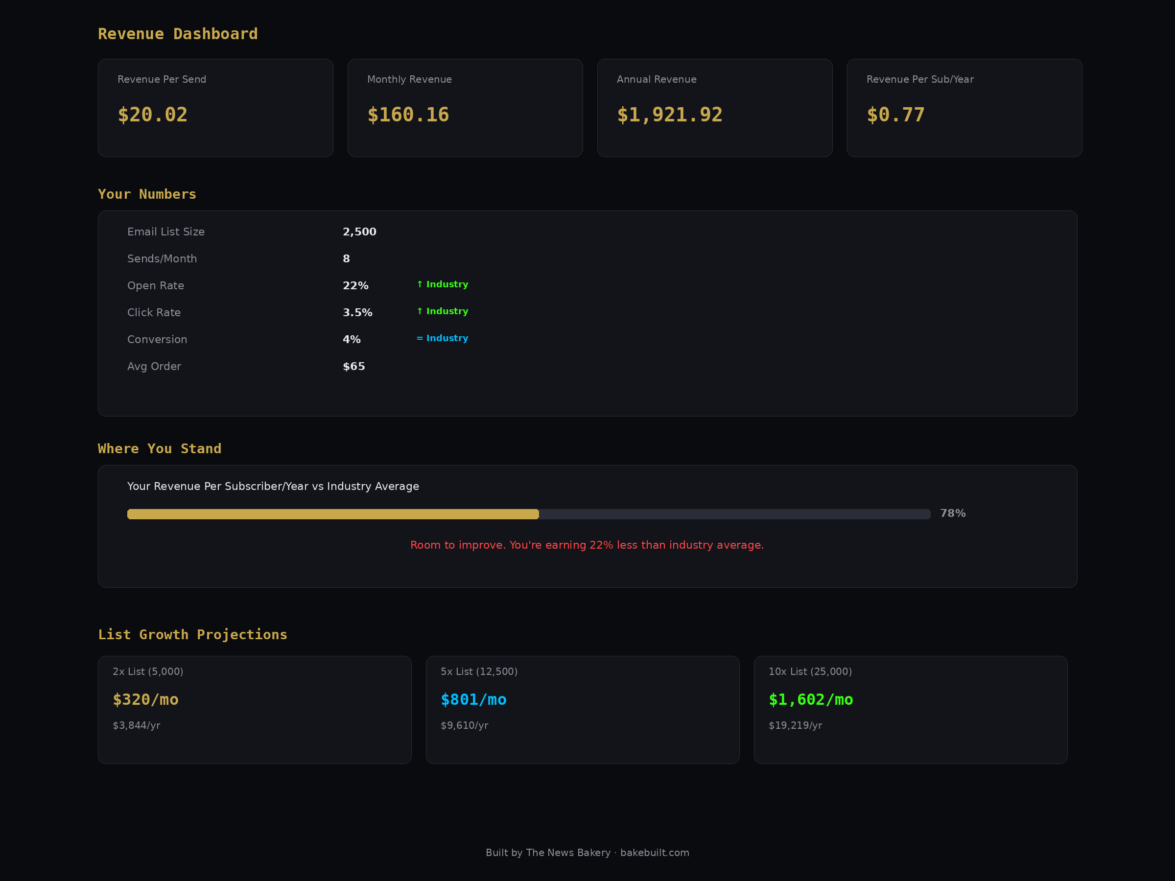 Email Revenue Calculator — revenue dashboard