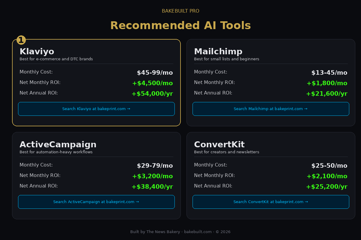 Email Revenue Calculator — recommended AI tools