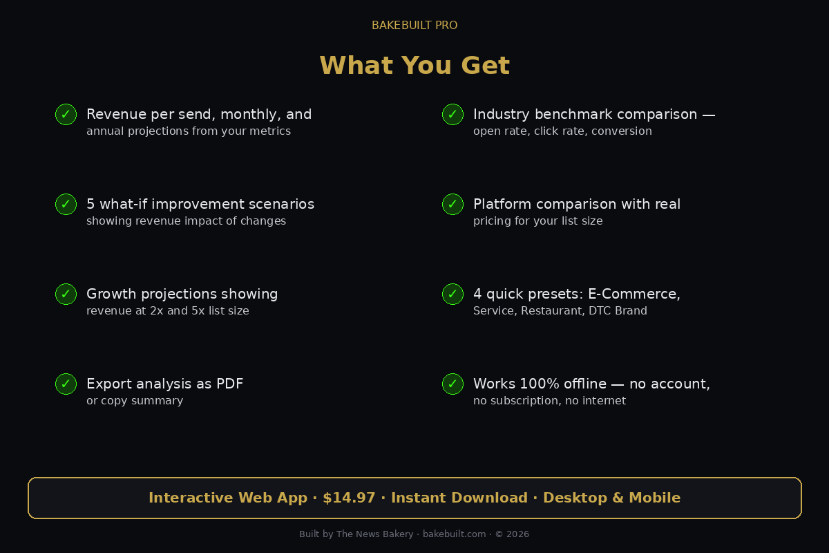 Email Revenue Calculator — what you get